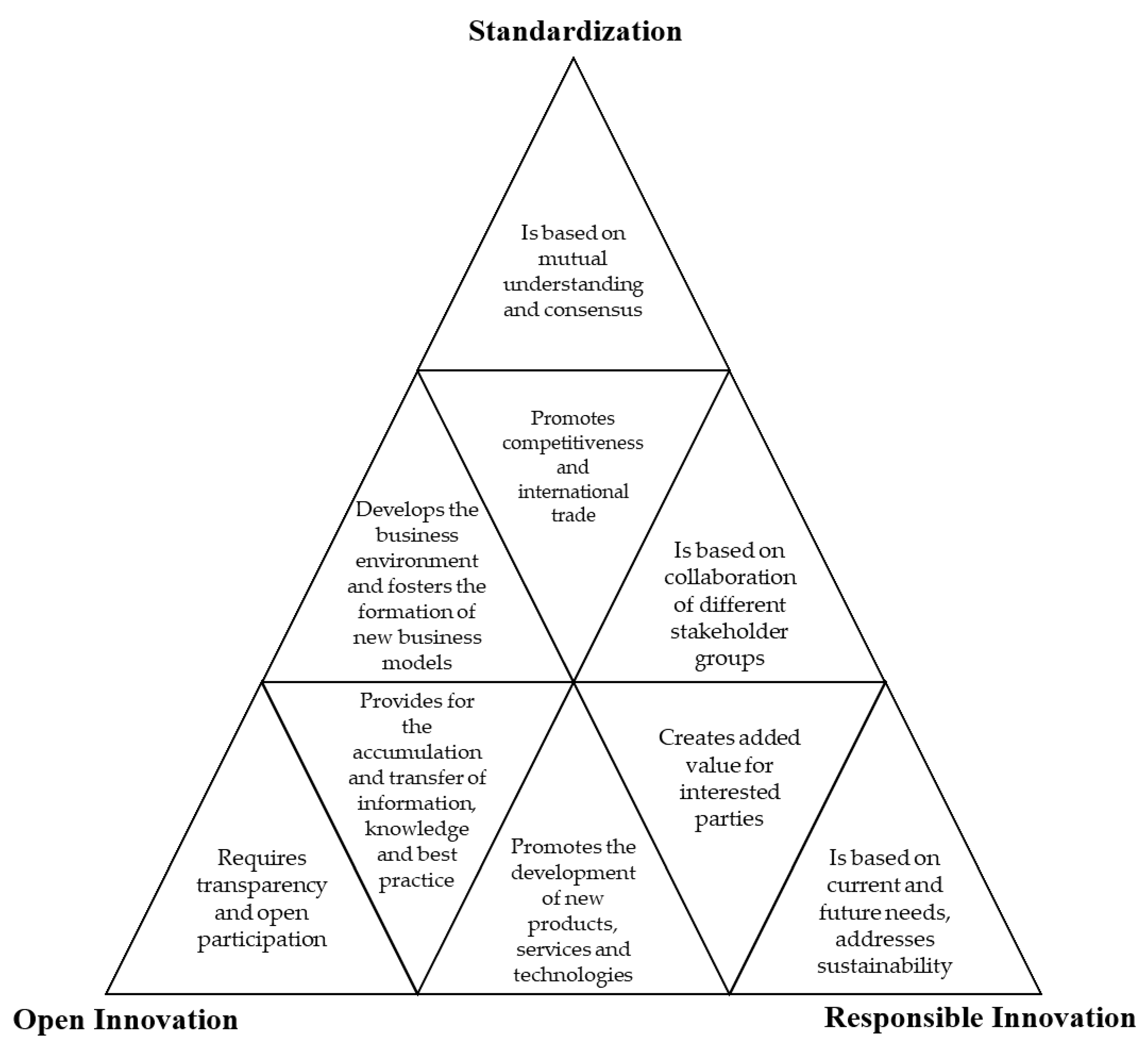 Joitmc 07 00187 g001