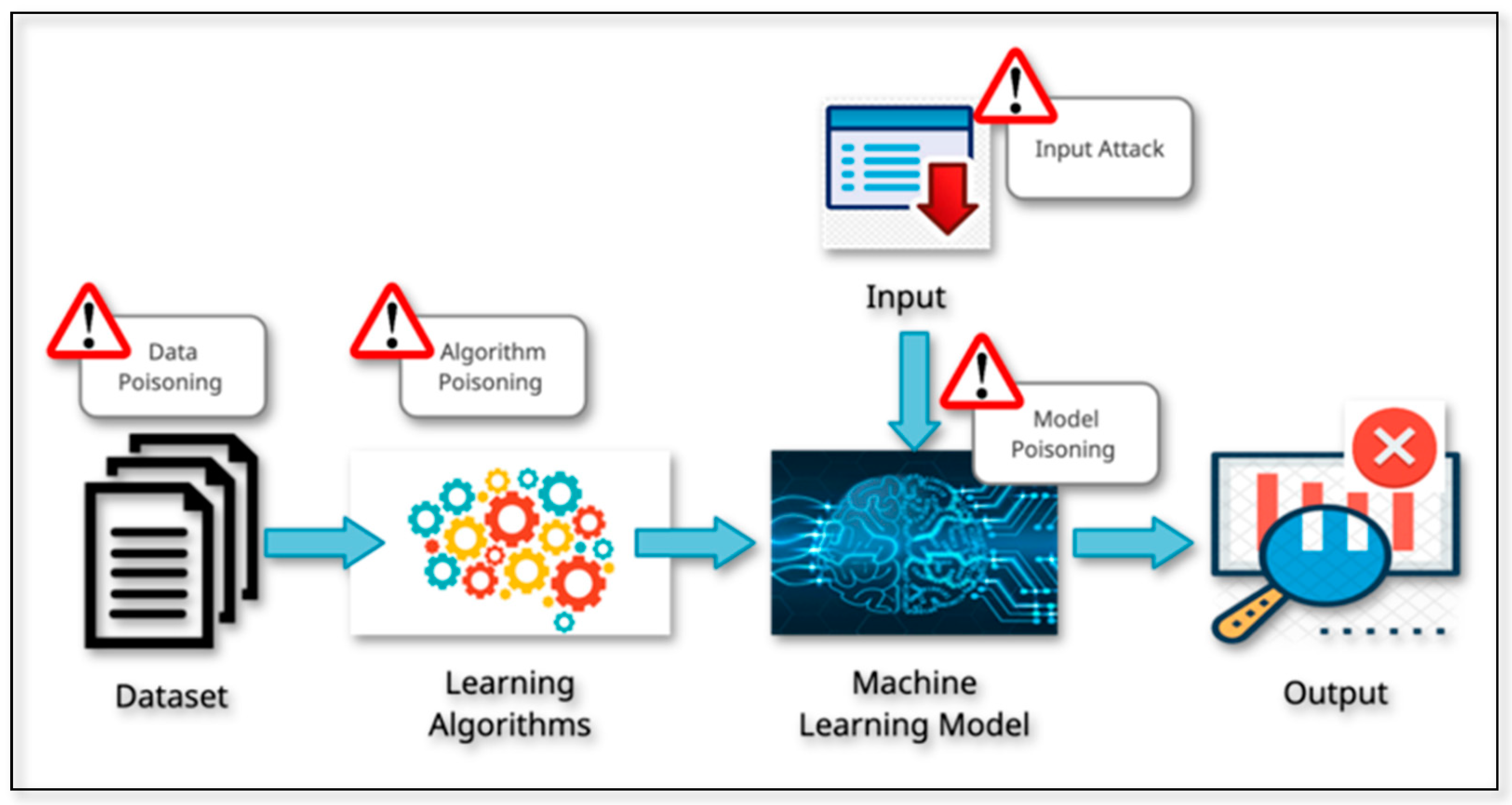 Joitmc 07 00189 g002 550