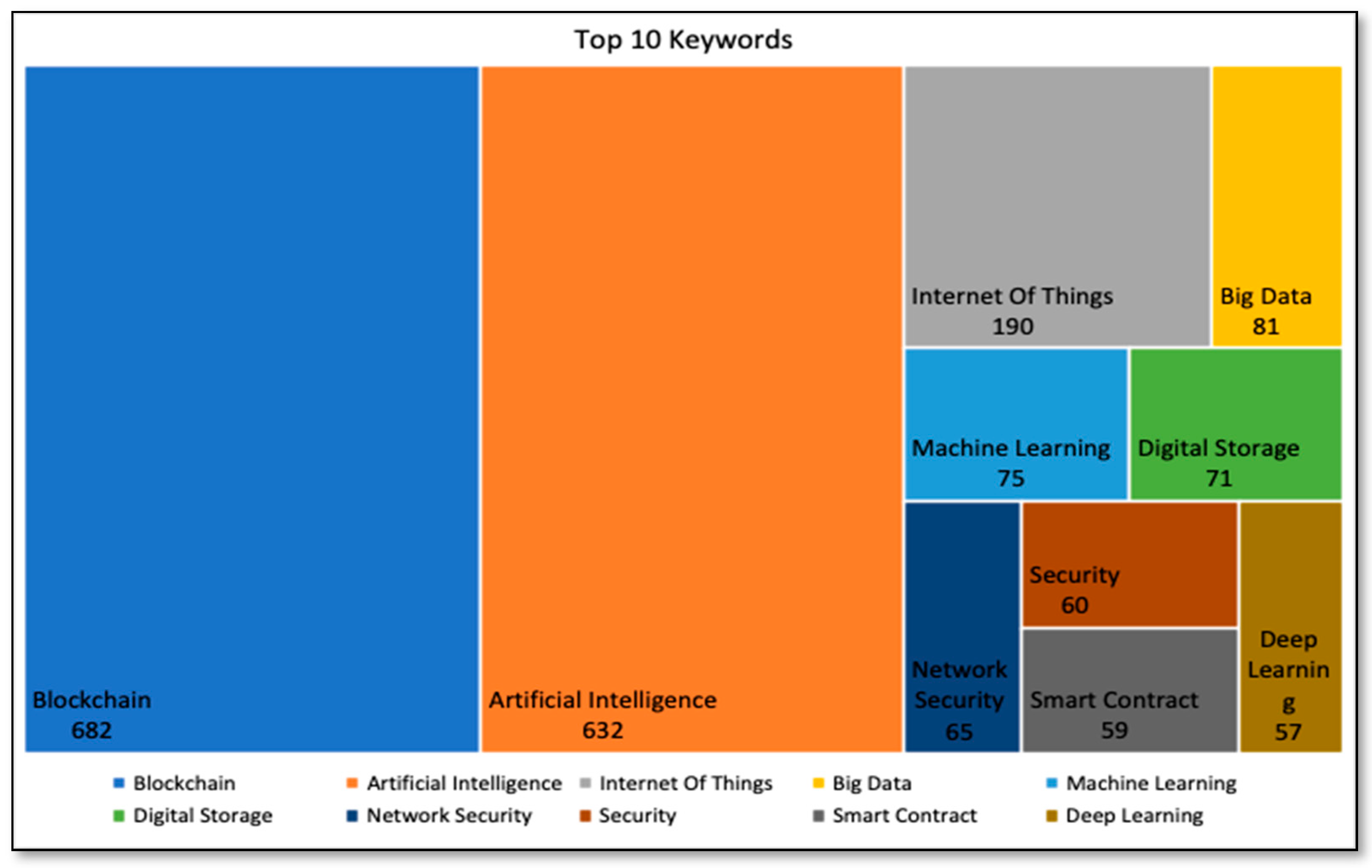 Joitmc 07 00189 g006 550