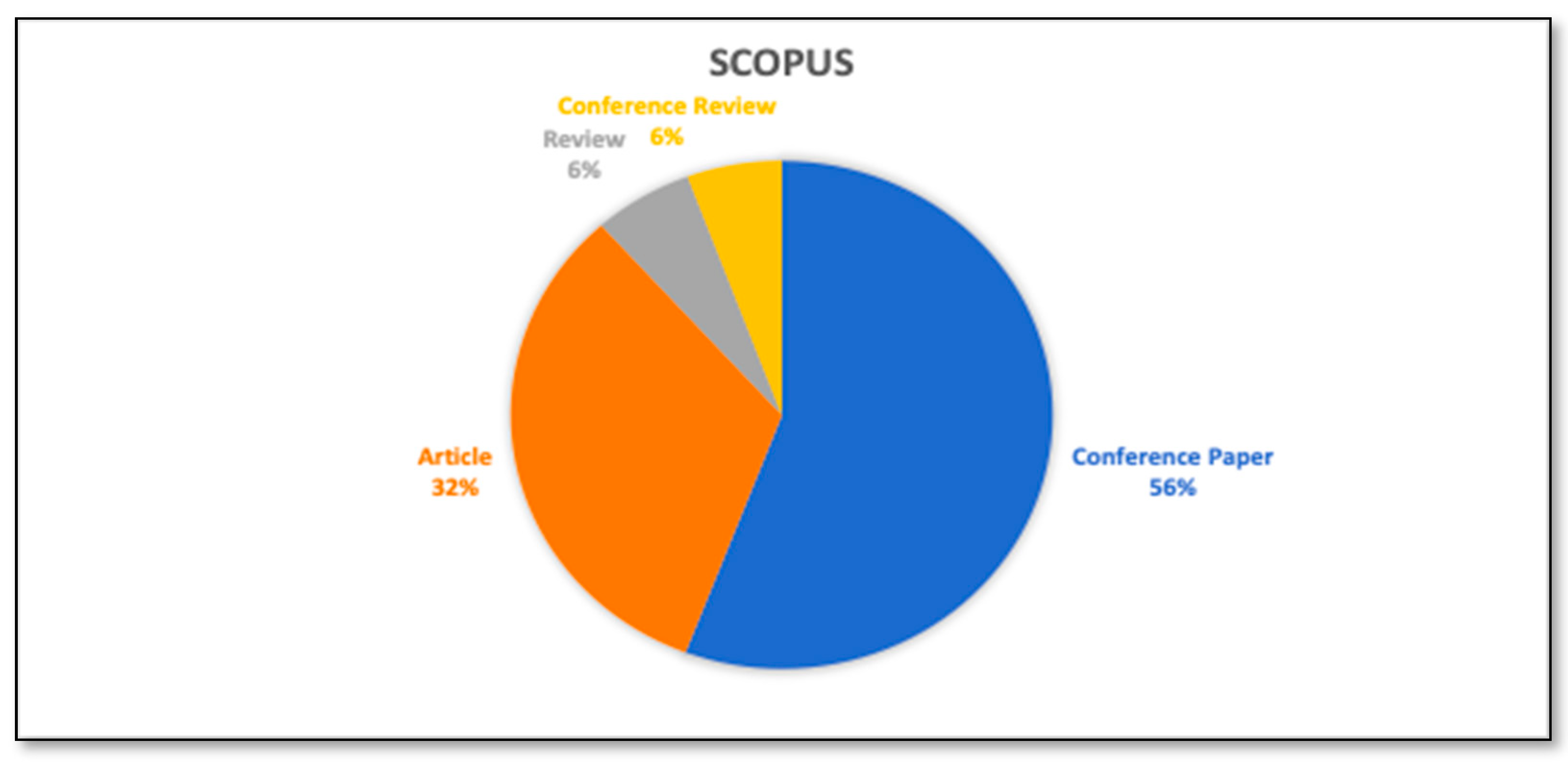 Joitmc 07 00189 g007 550