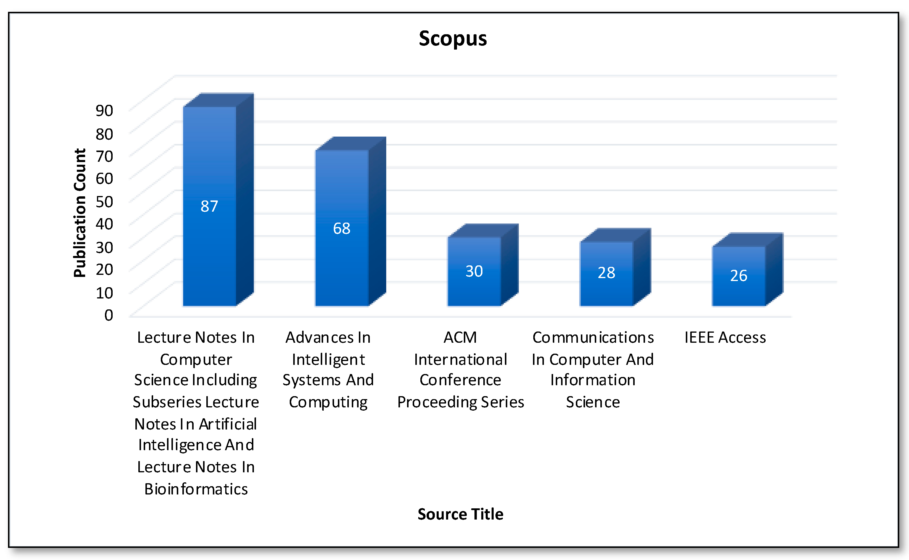 Joitmc 07 00189 g011 550