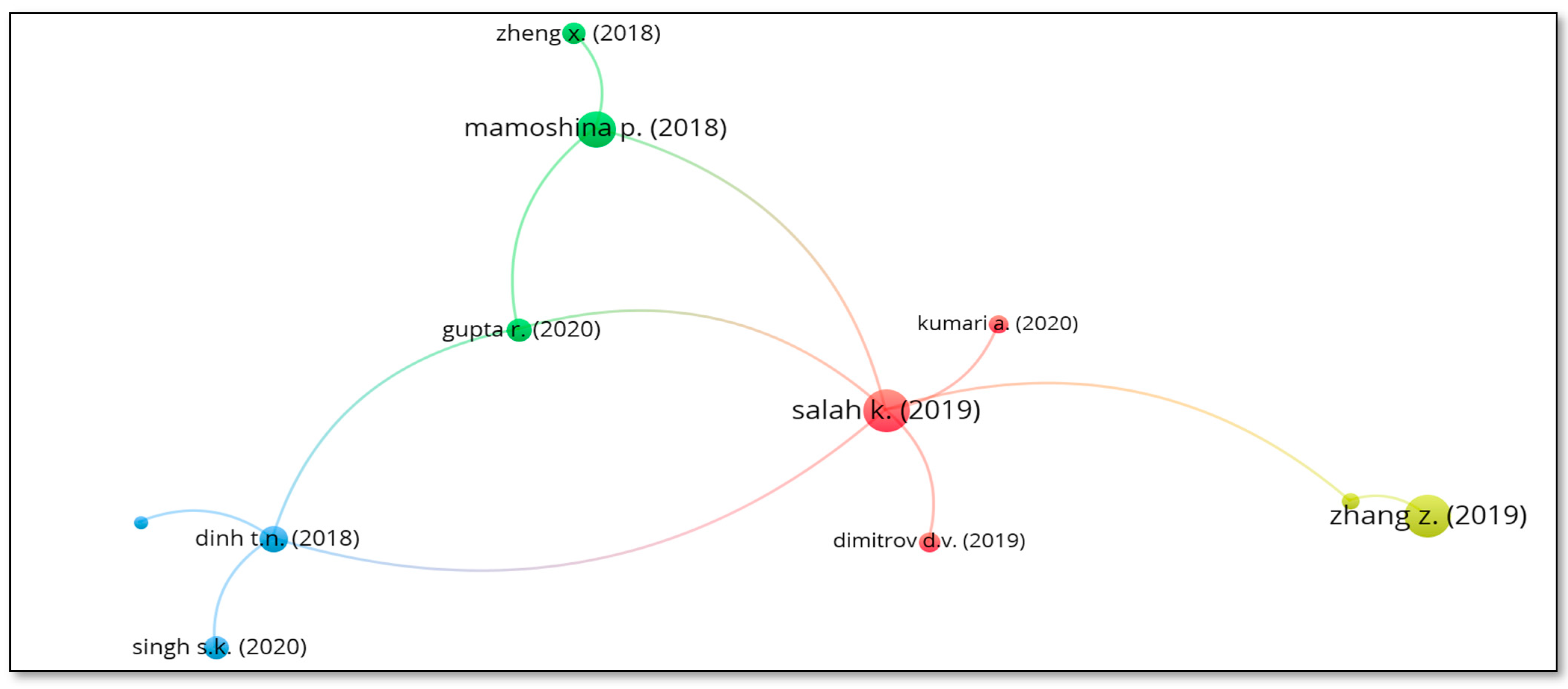Joitmc 07 00189 g014 550