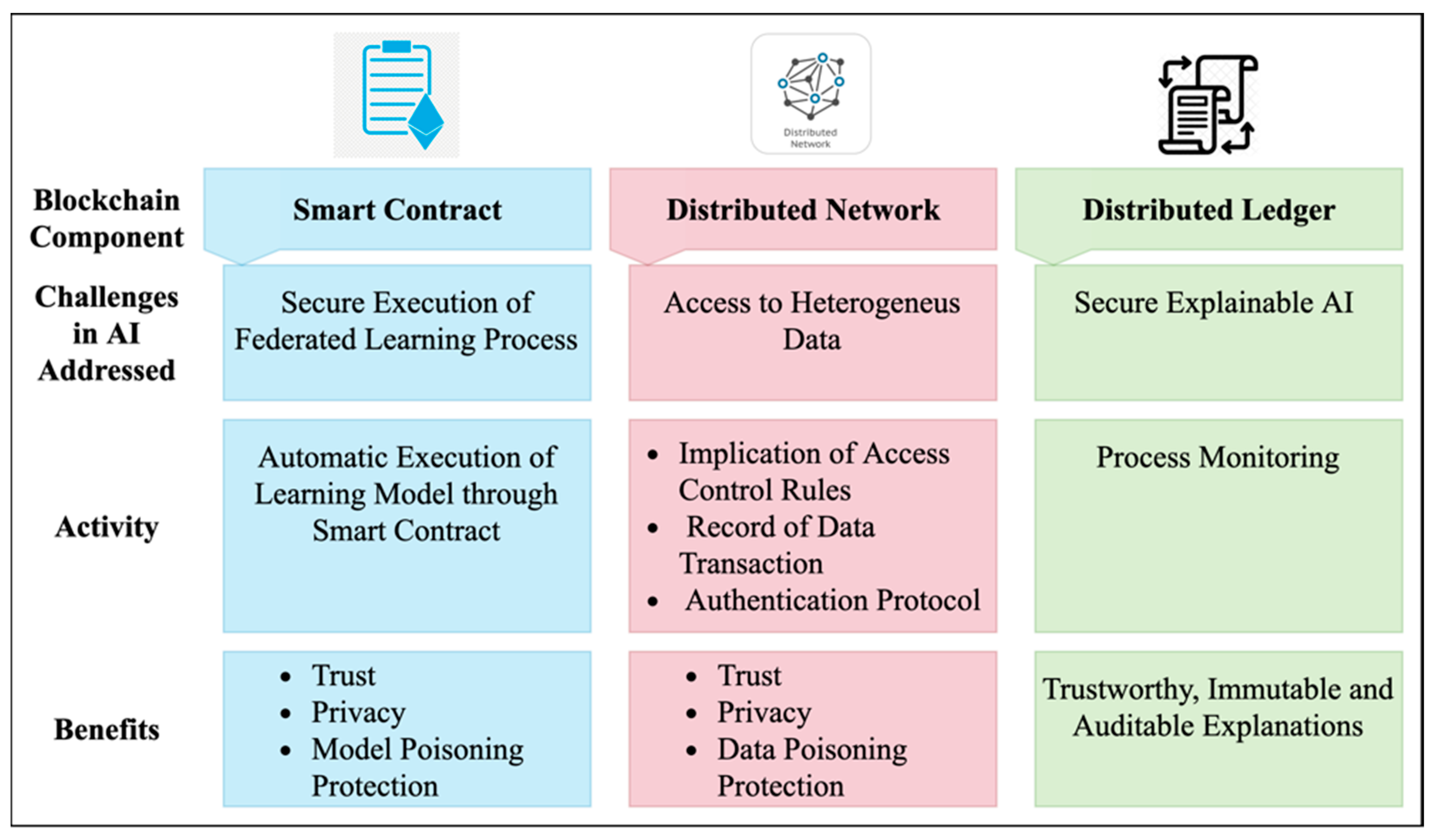 Joitmc 07 00189 g019 550