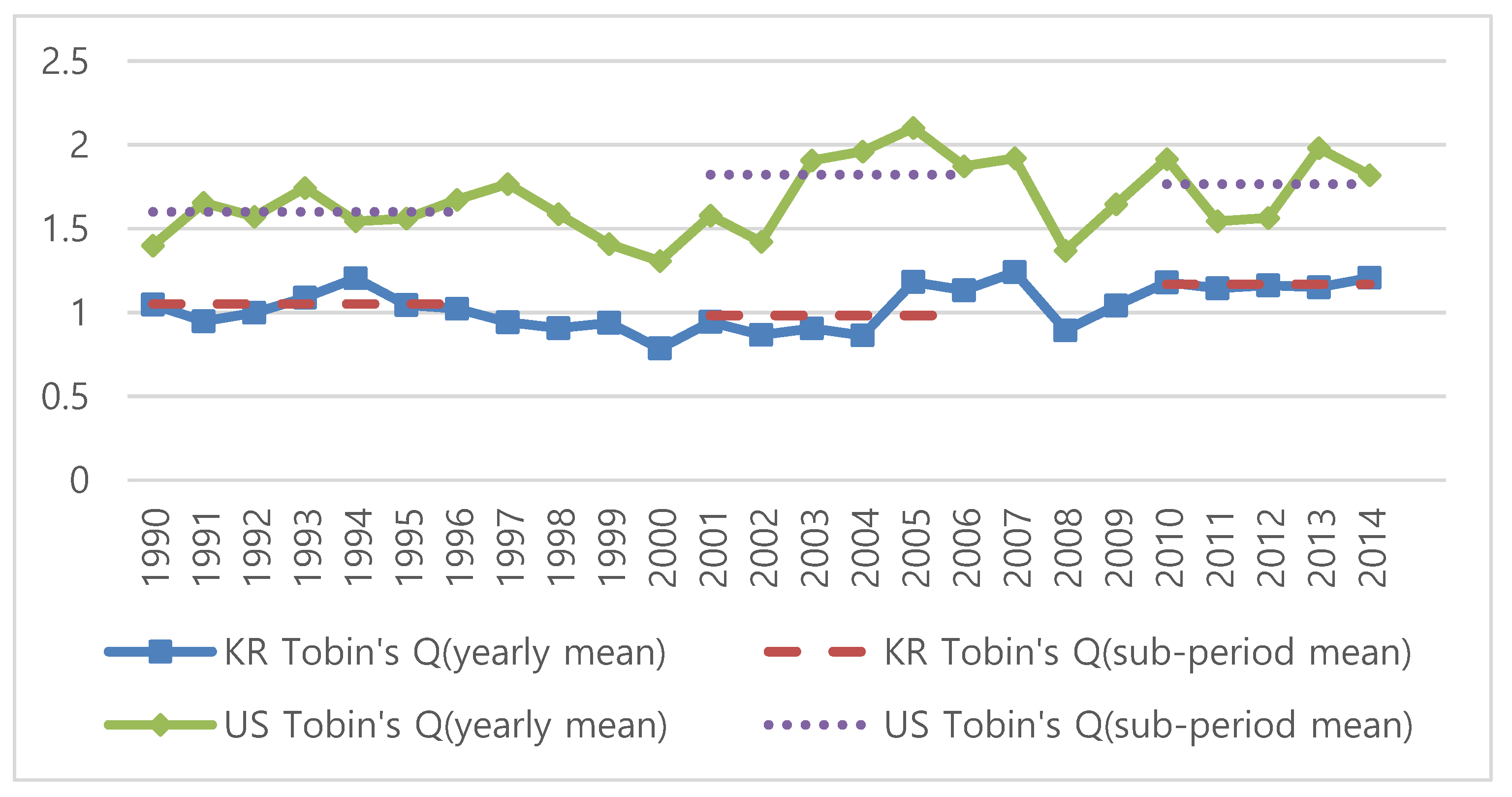 Joitmc 07 00191 g005 550