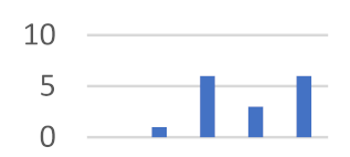 Joitmc 07 00208 i001