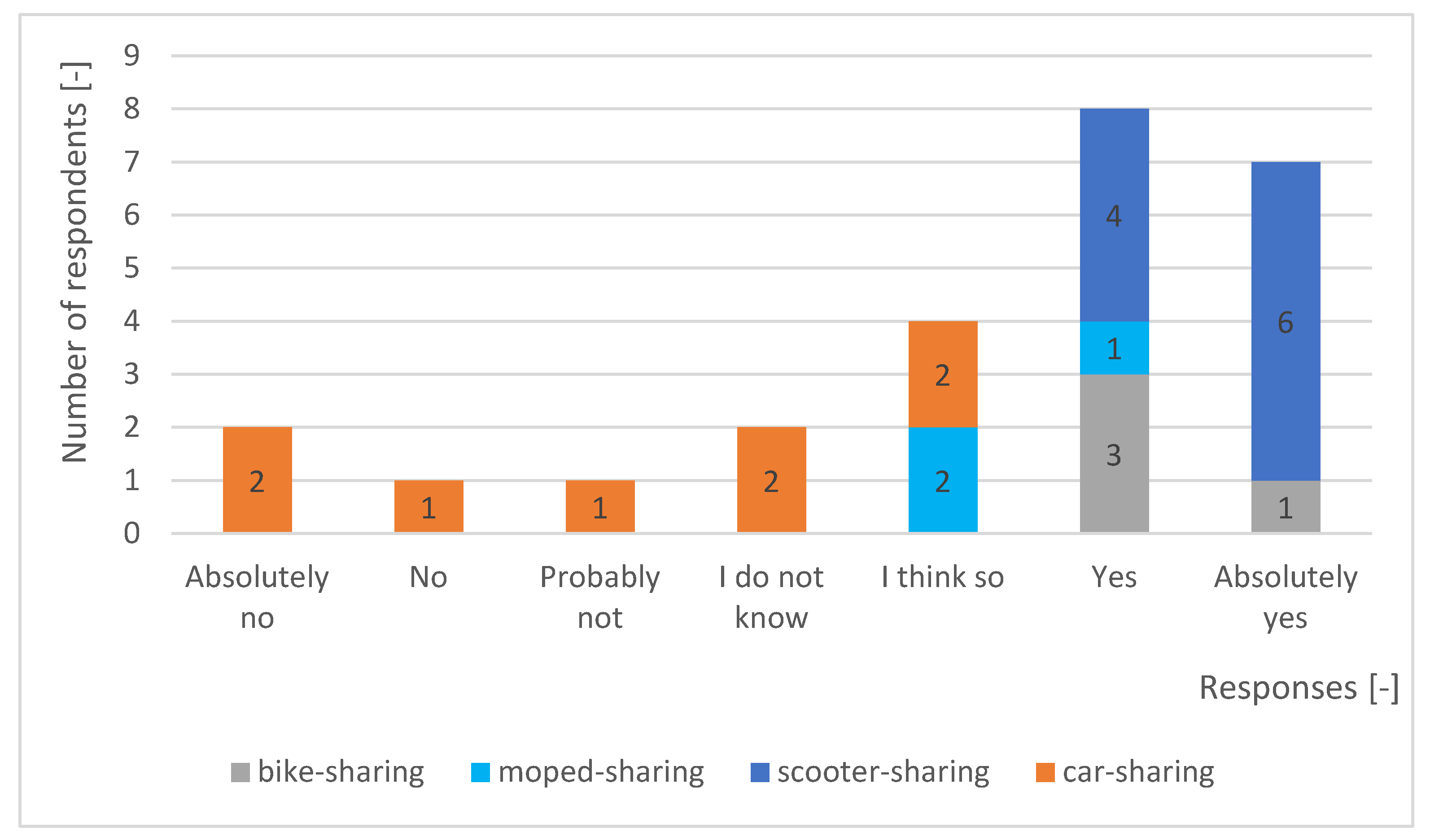 Joitmc 07 00212 g005 550