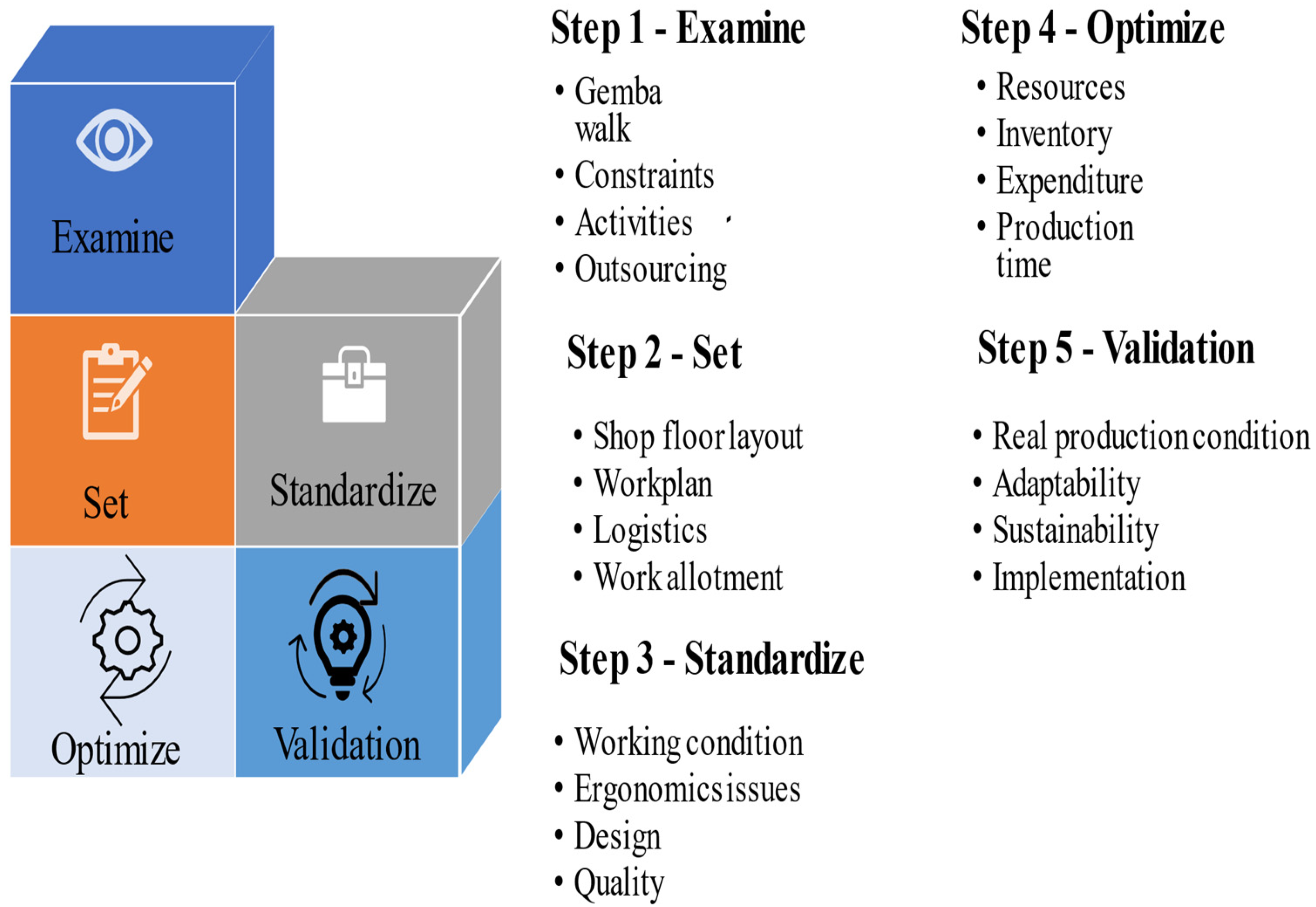 Joitmc 07 00215 g003
