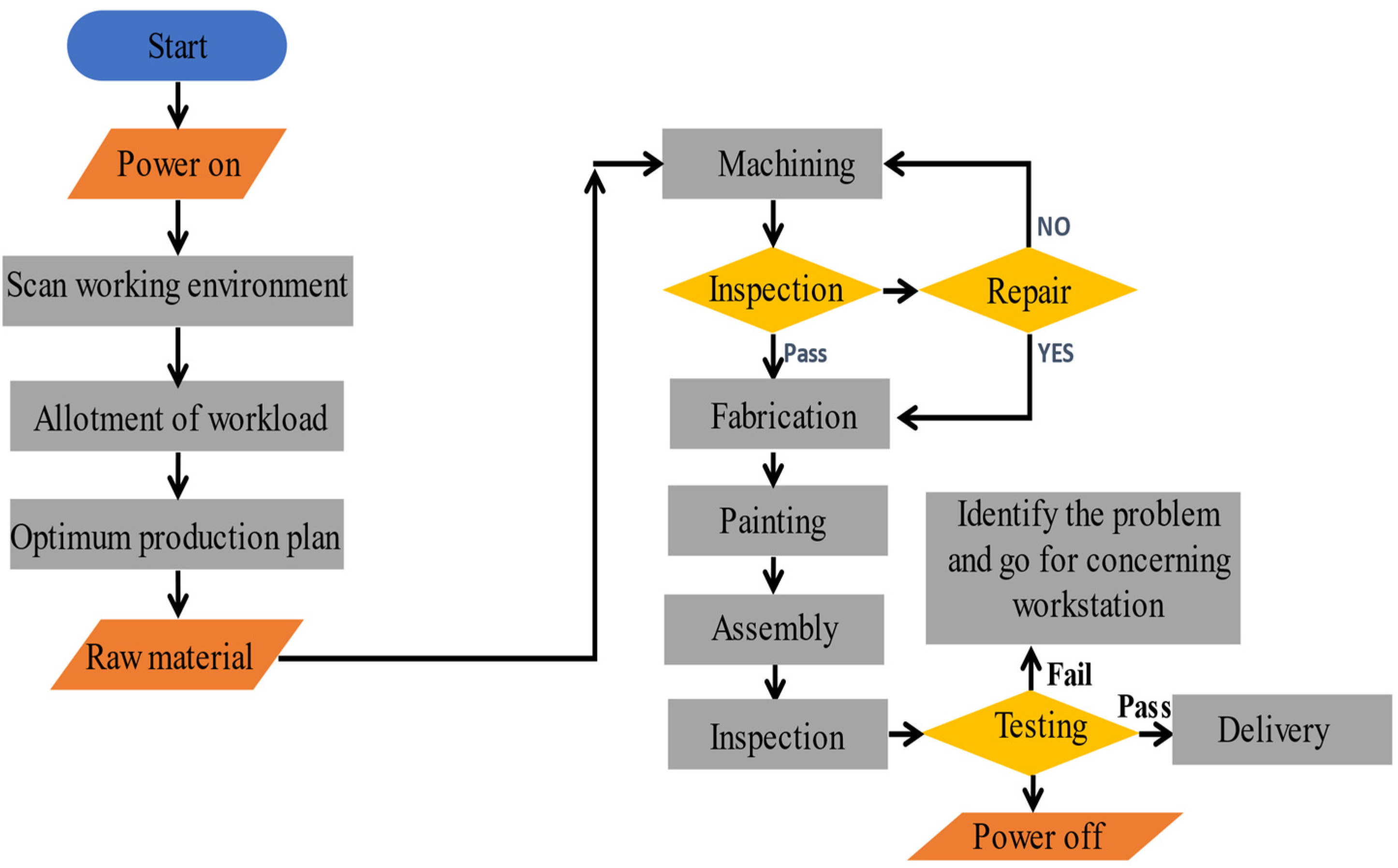 Joitmc 07 00215 g005