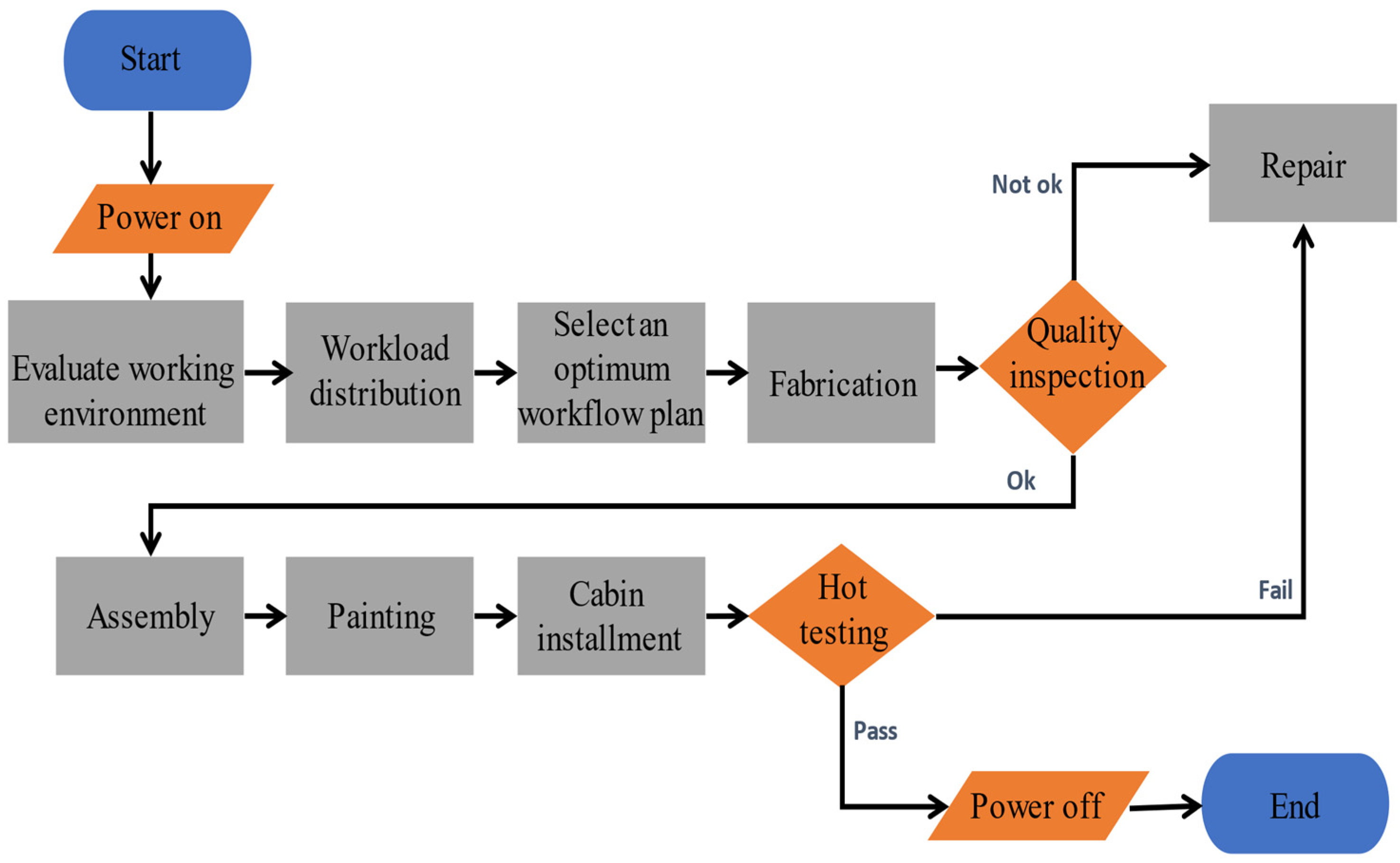 Joitmc 07 00215 g006