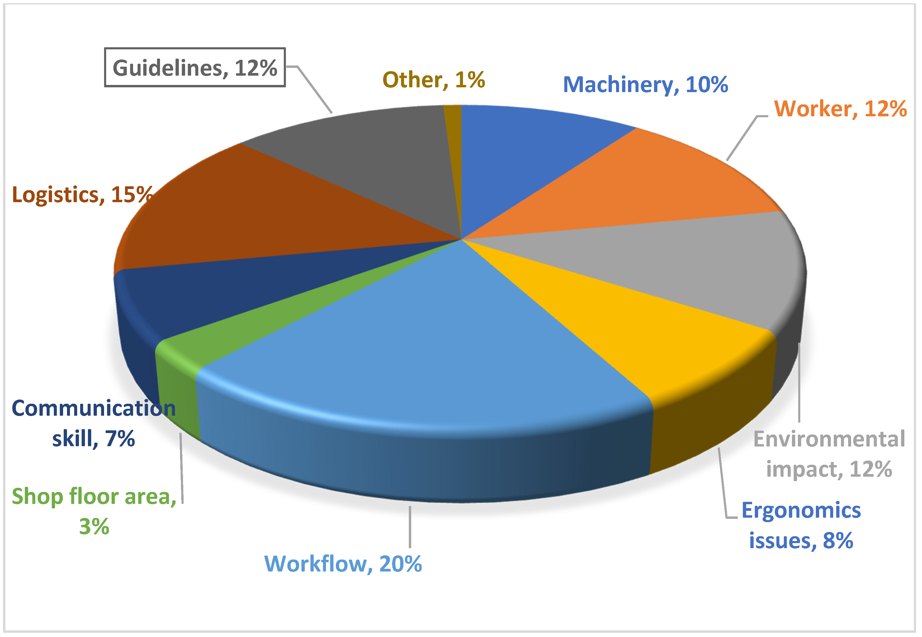 Joitmc 07 00215 g007