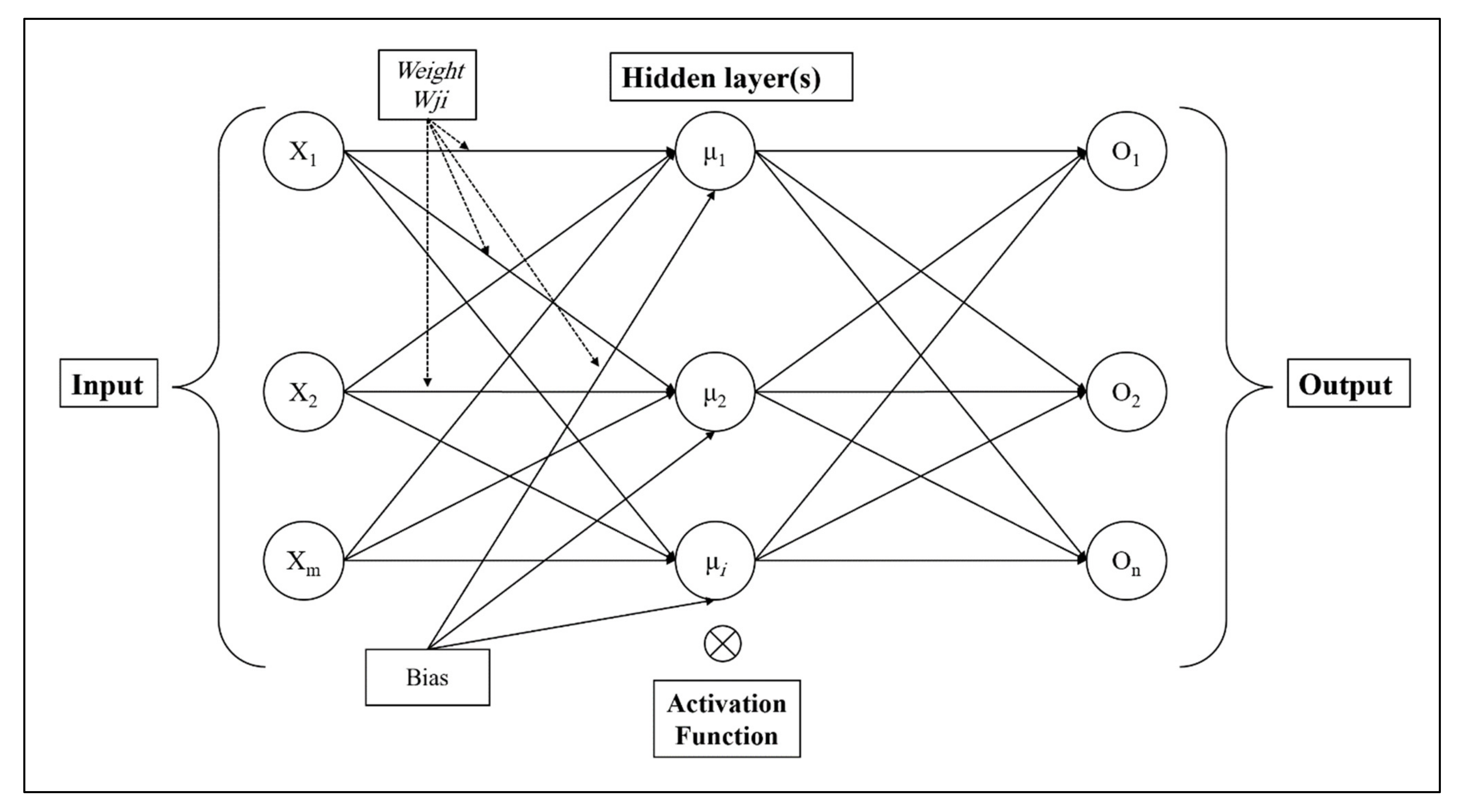 Joitmc 07 00224 g002 550