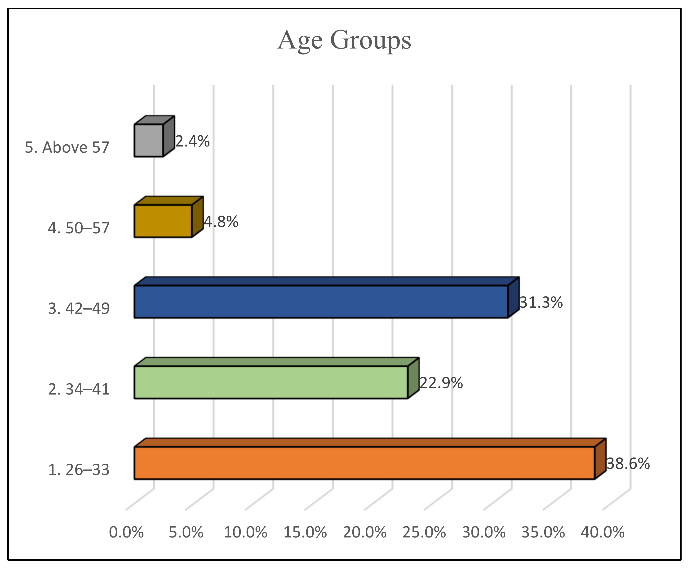 Joitmc 07 00224 g004 550
