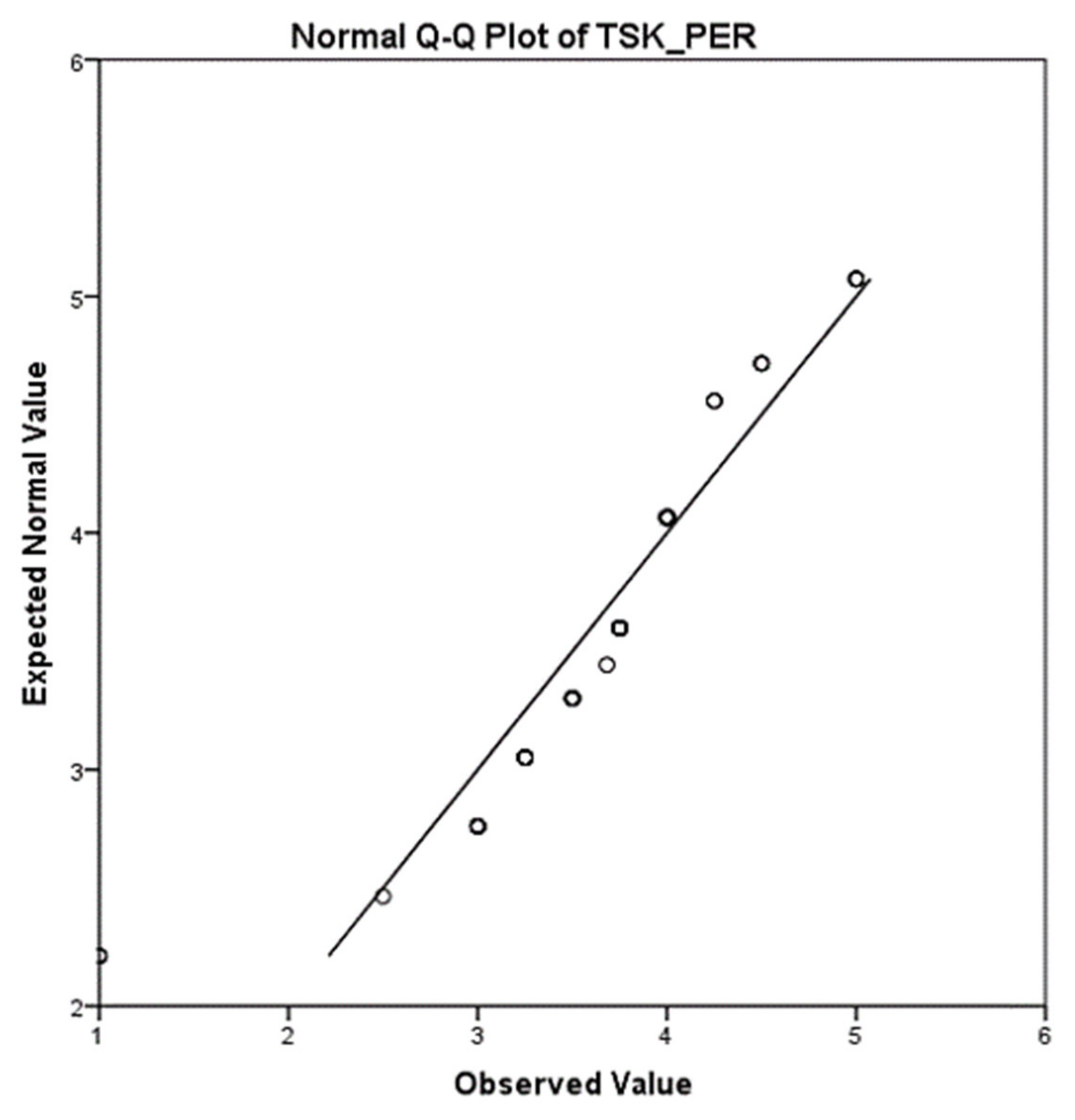 Joitmc 07 00224 g005 550