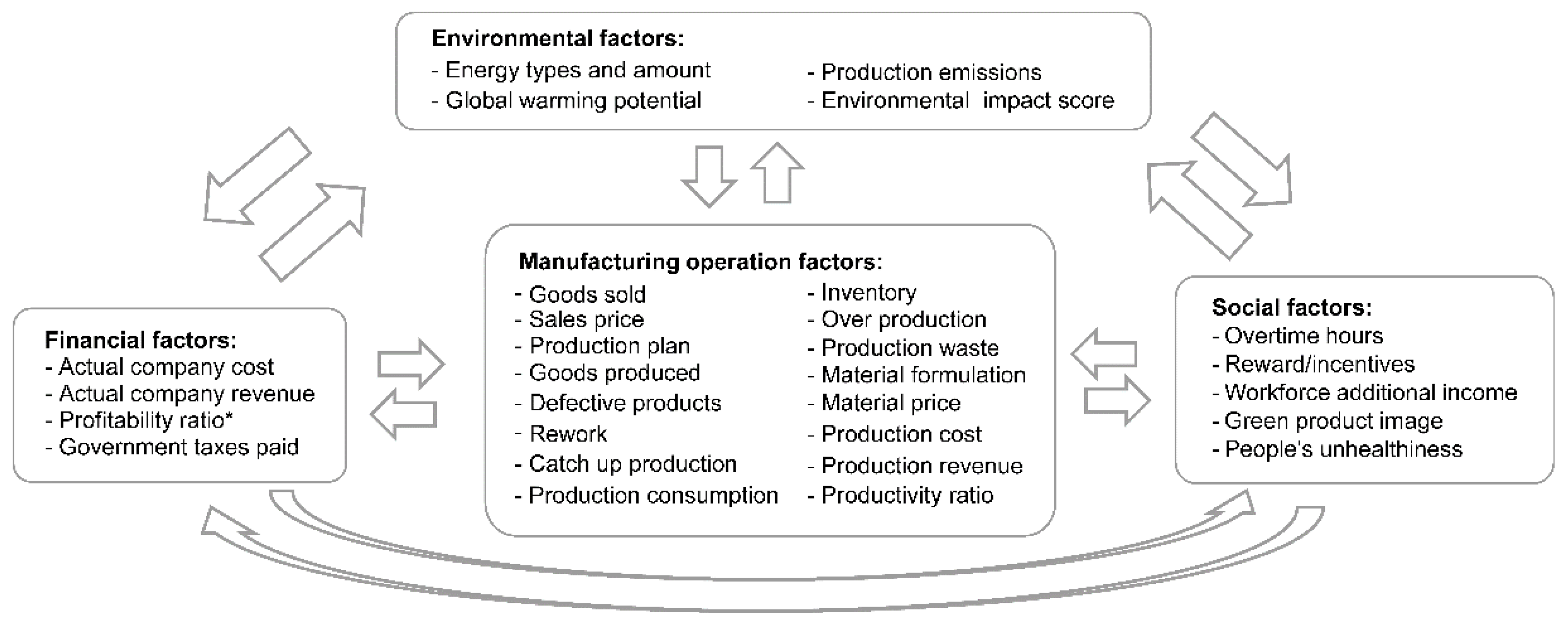 Joitmc 07 00225 g001