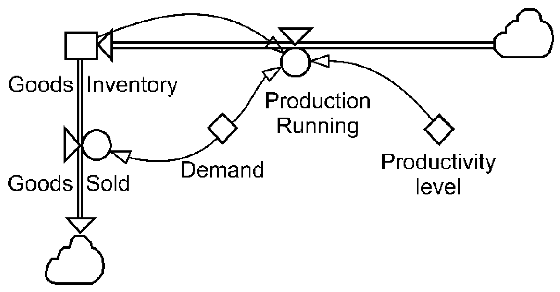 Joitmc 07 00225 g003