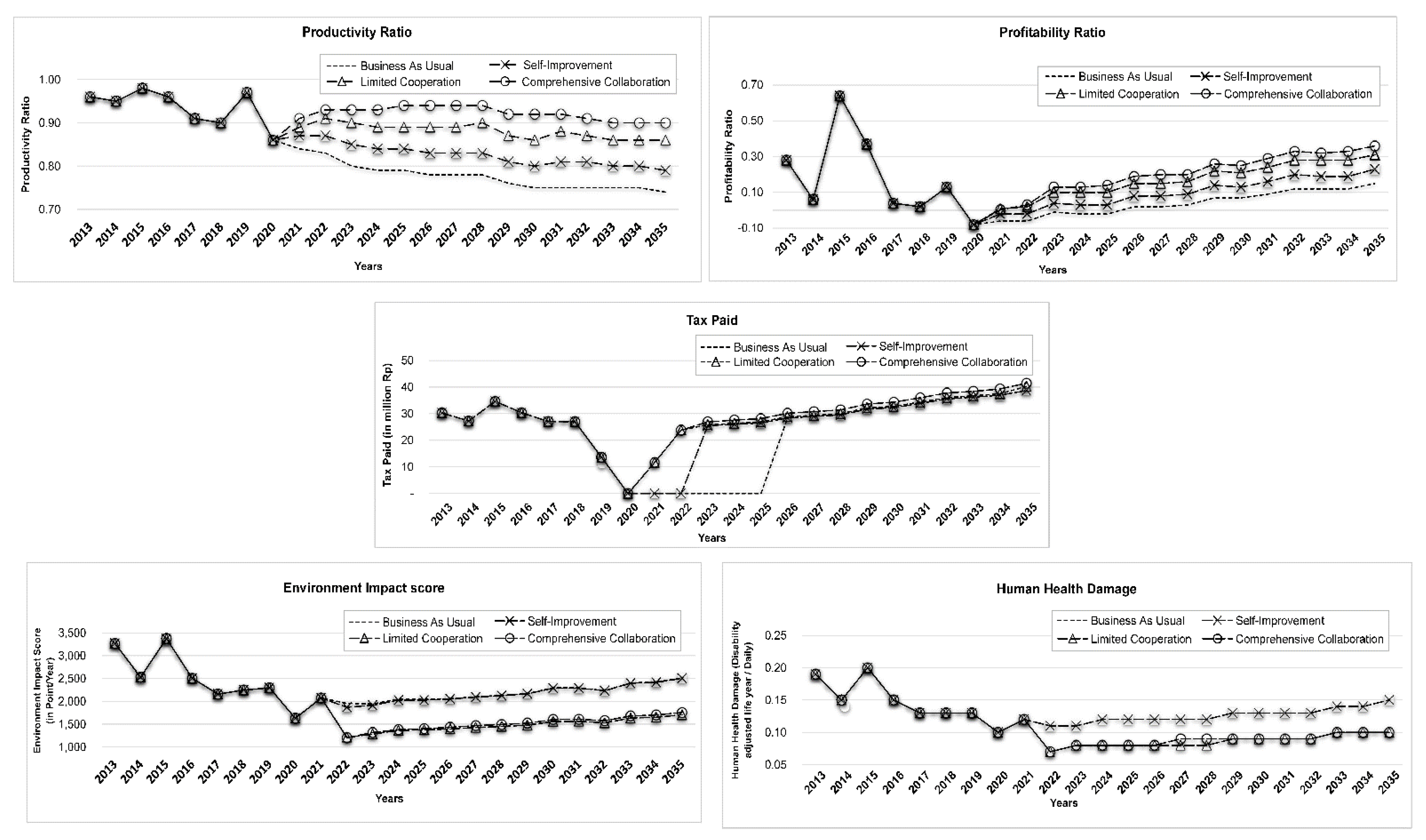 Joitmc 07 00225 g007