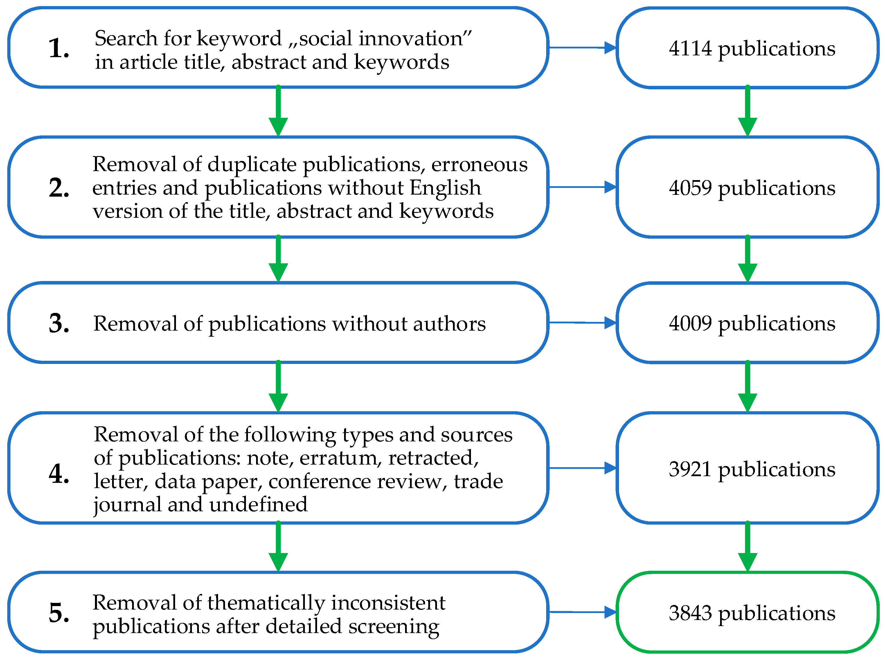 Joitmc 07 00226 g001