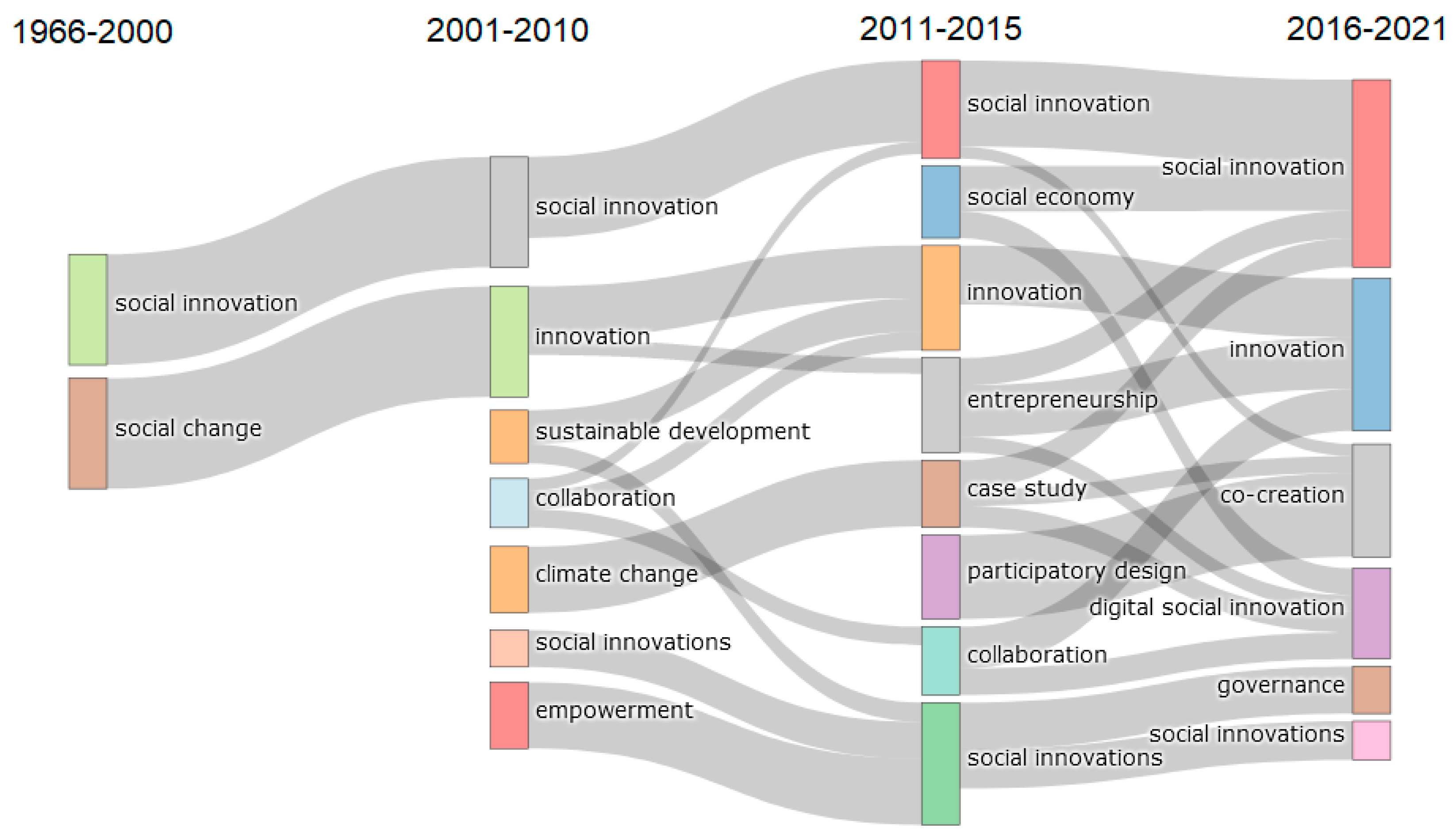 Joitmc 07 00226 g004