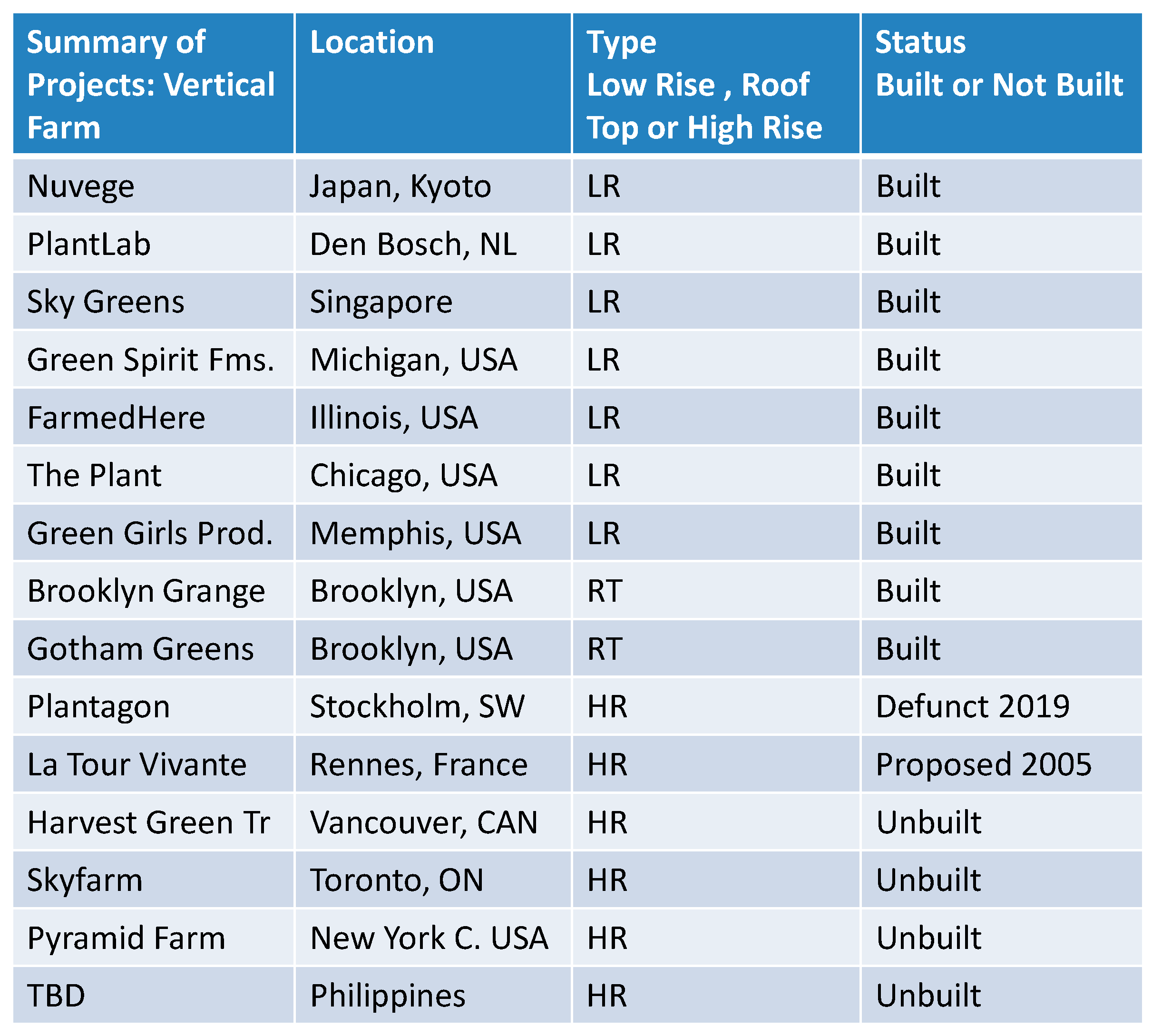 Joitmc 07 00236 g006 550
