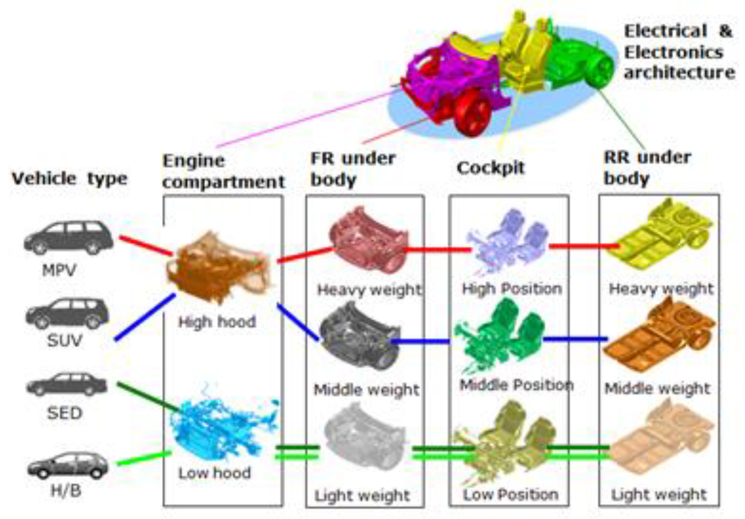 Joitmc 07 00242 g002 550