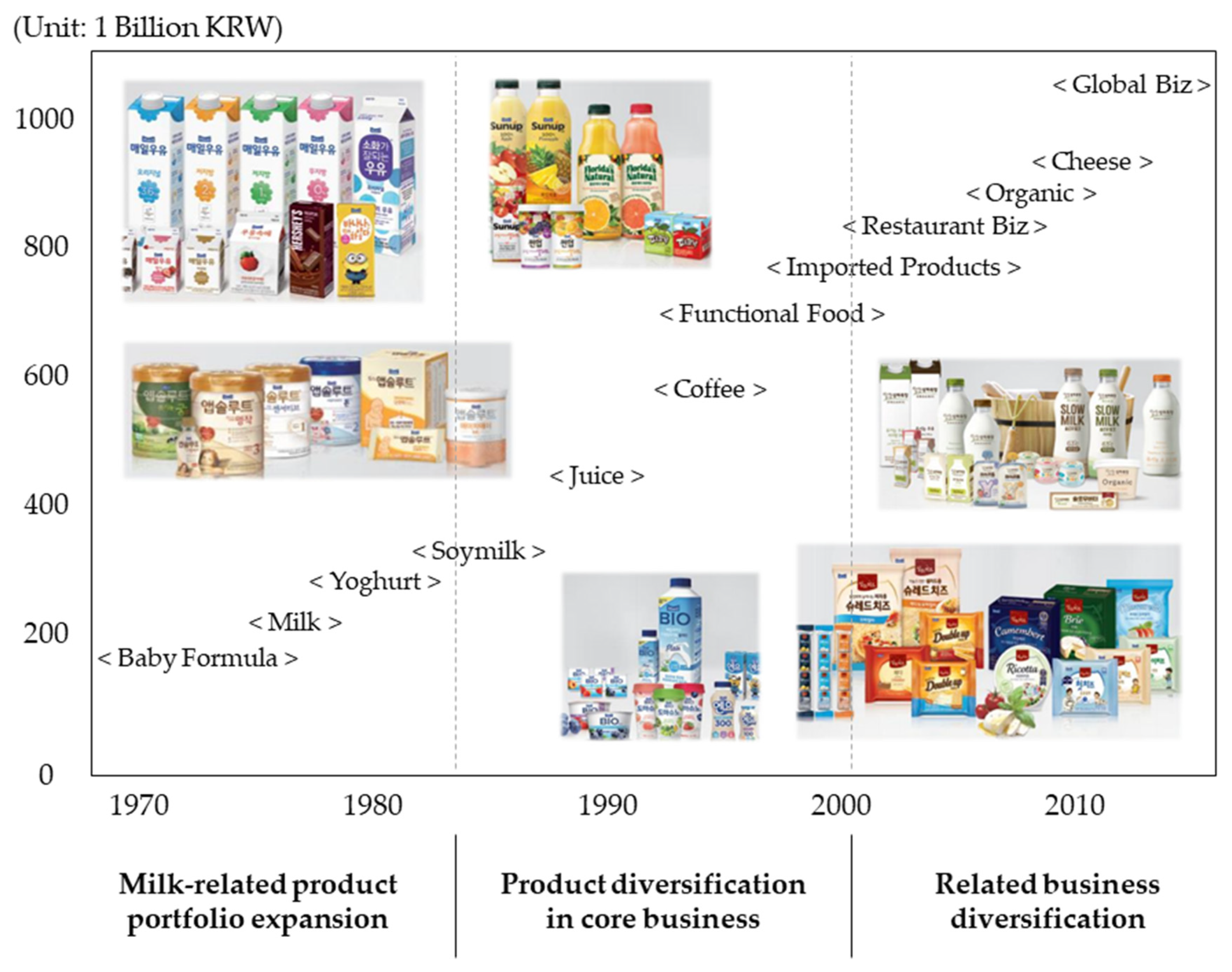 Joitmc 07 00243 g001 550