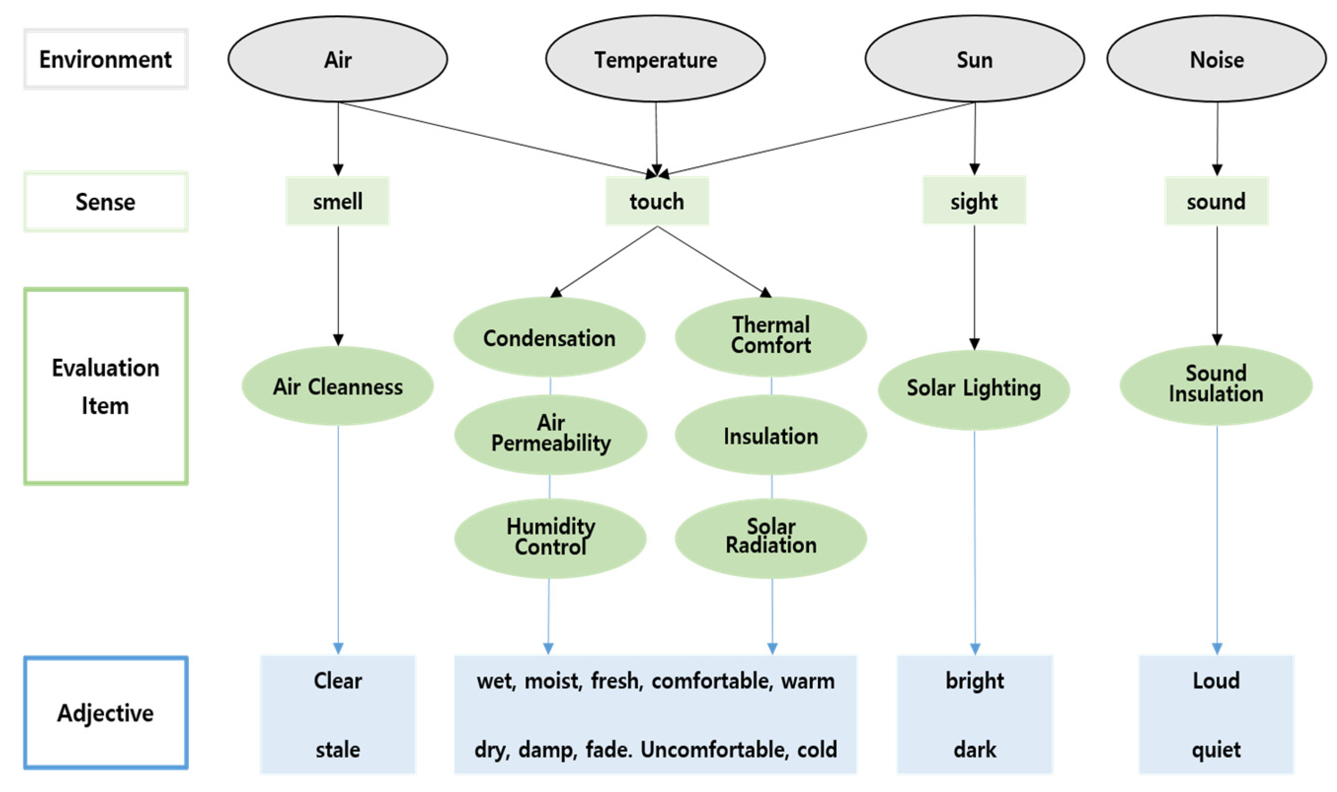 Joitmc 07 00244 g005