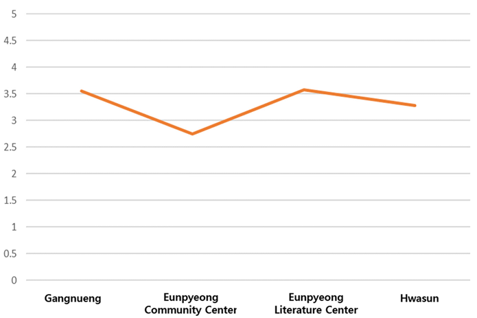 Joitmc 07 00244 i002