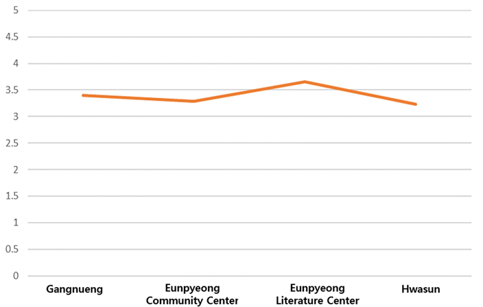 Joitmc 07 00244 i004