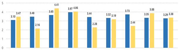 Joitmc 07 00244 i024