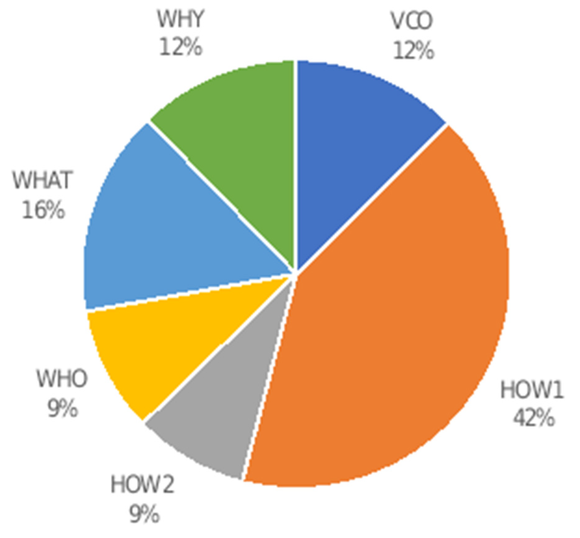 Joitmc 08 00003 g002 550