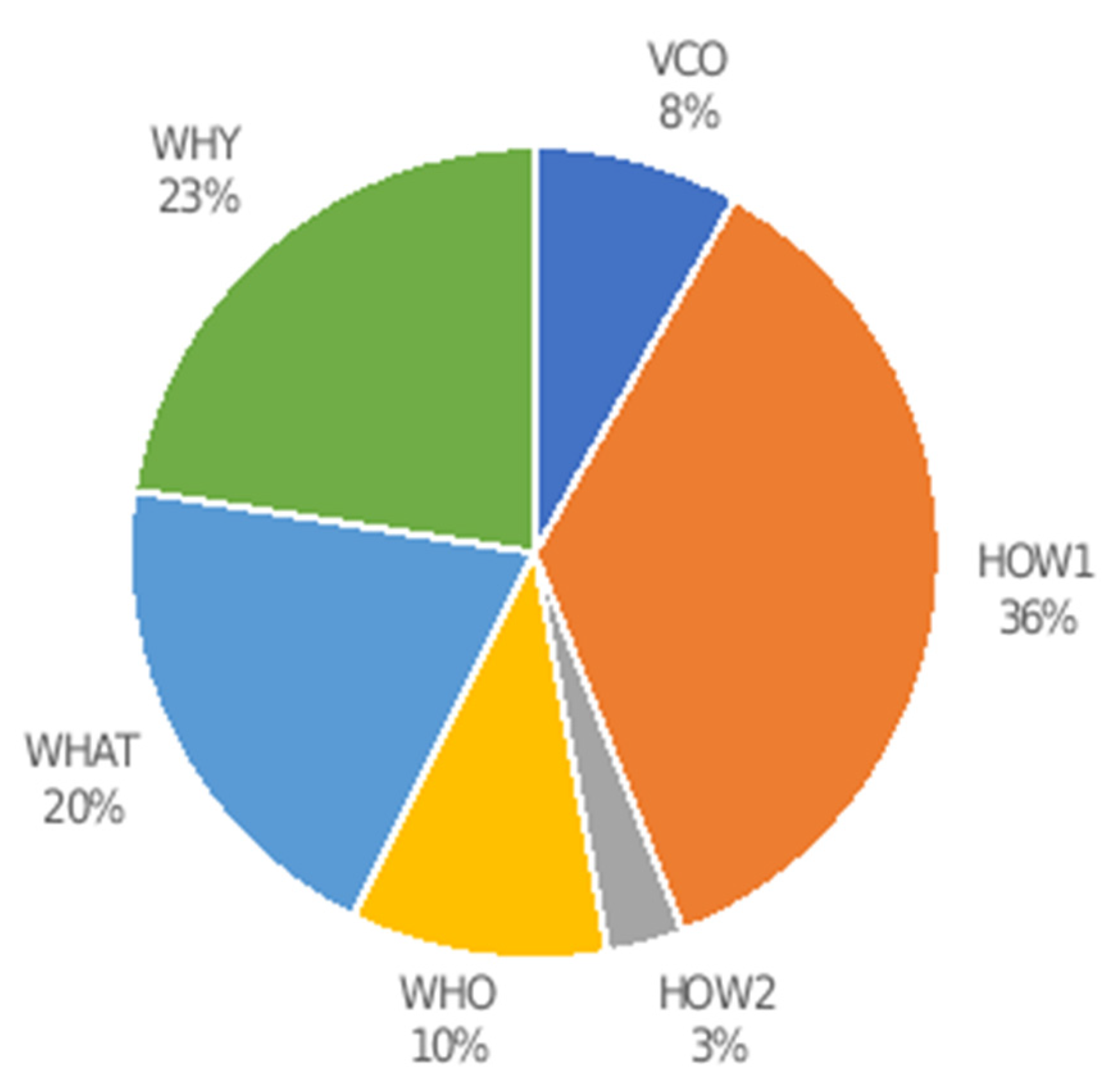 Joitmc 08 00003 g003 550