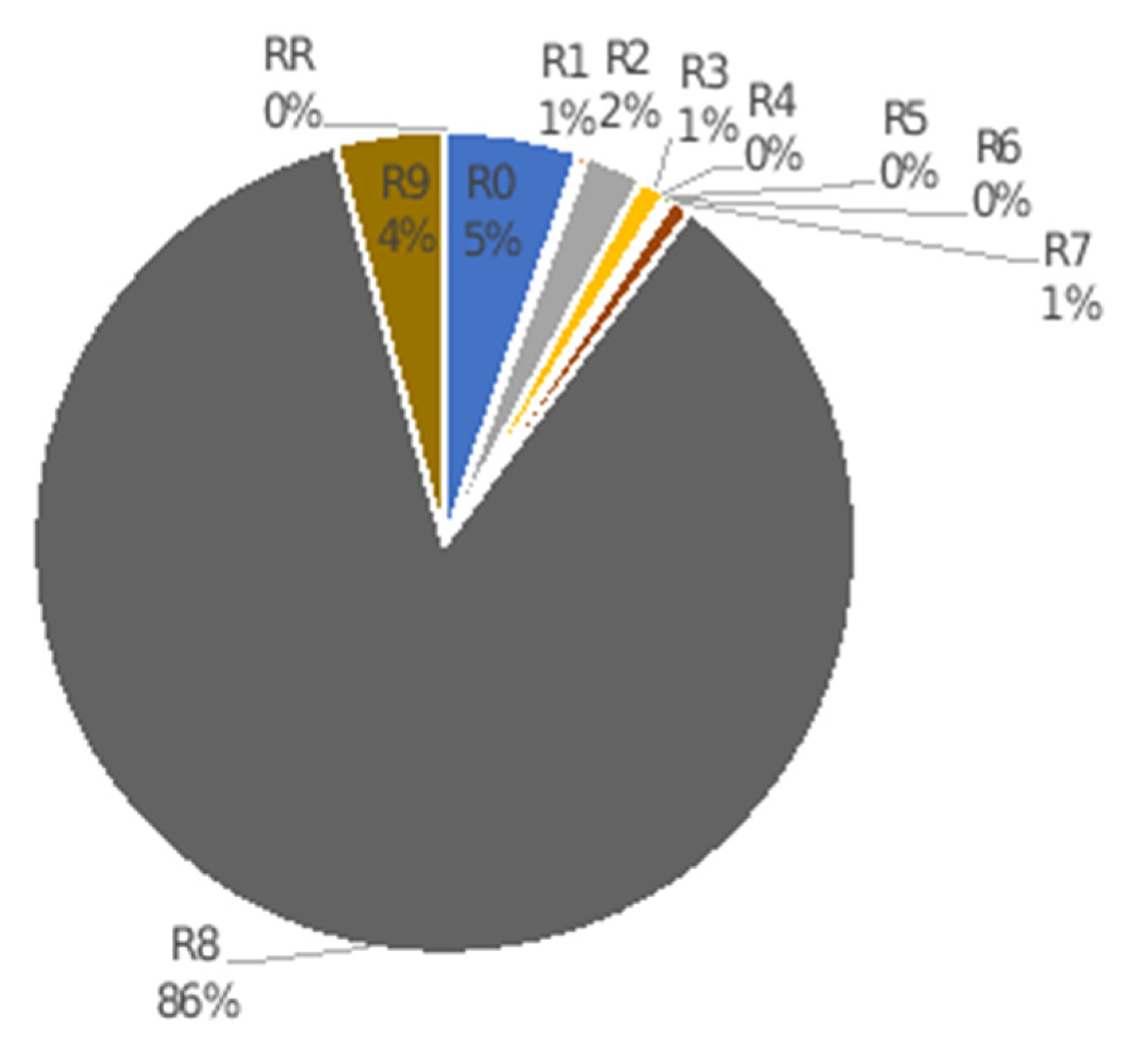 Joitmc 08 00003 g004 550