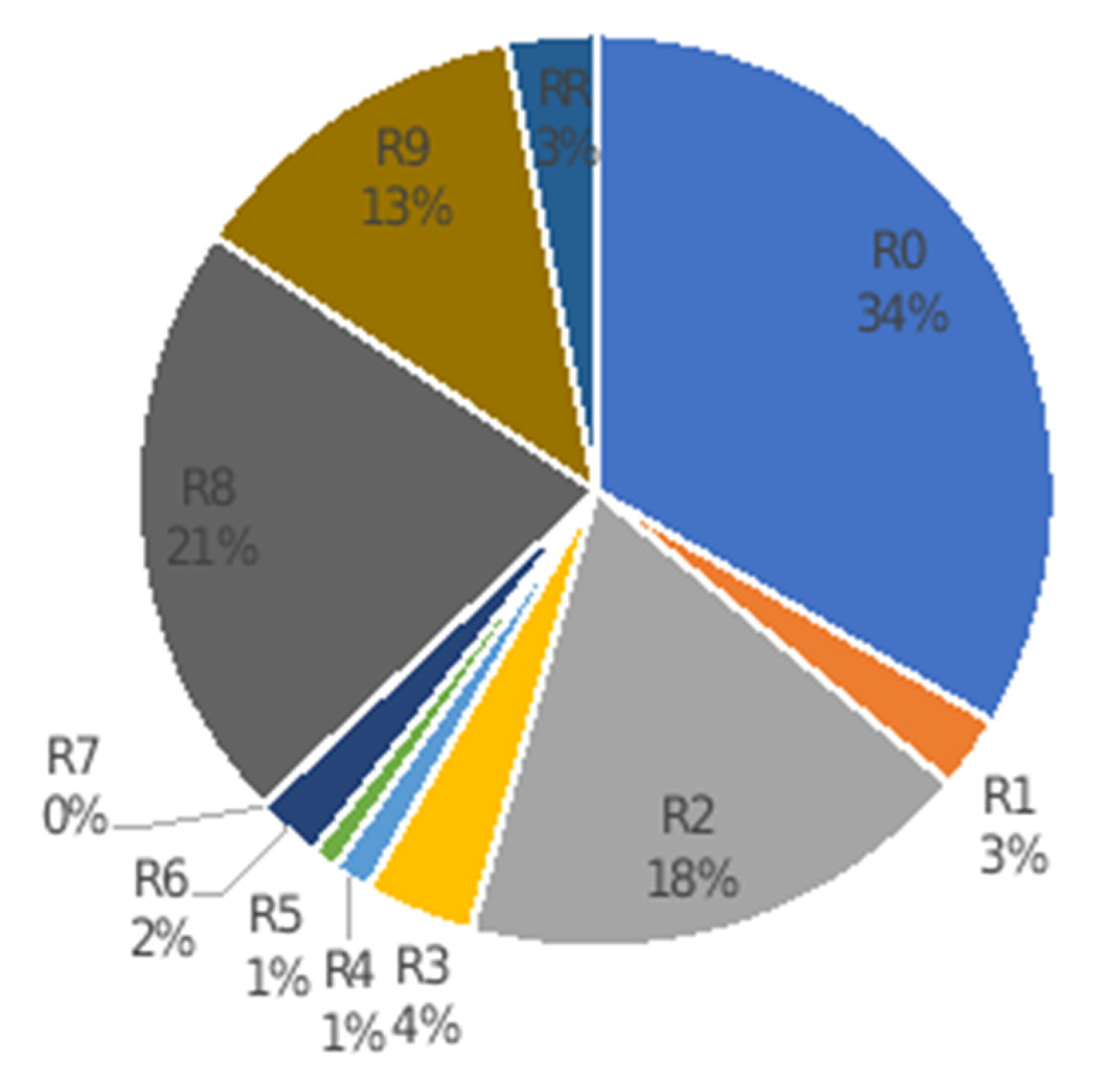 Joitmc 08 00003 g005 550