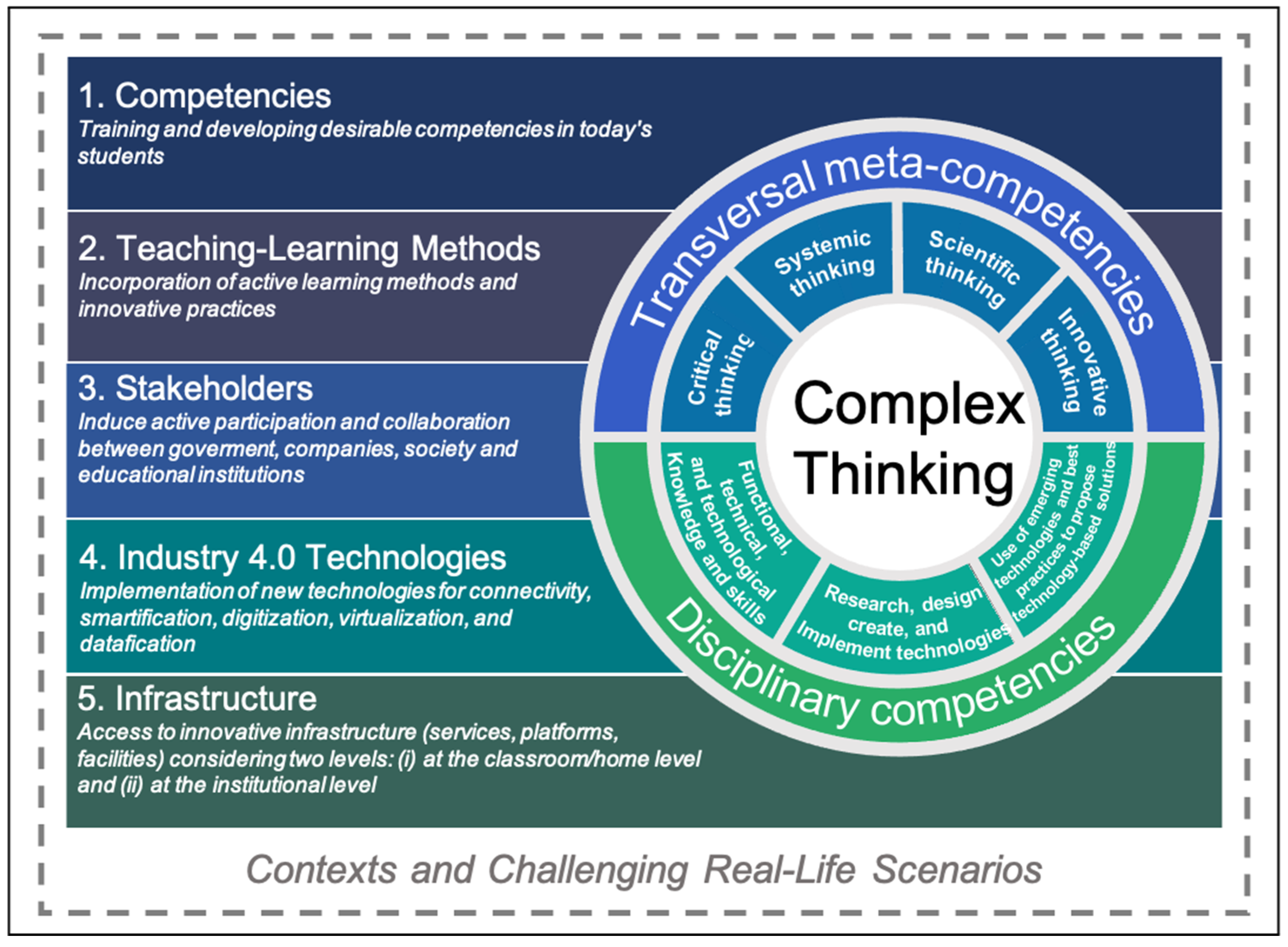 Joitmc 08 00004 g001 550