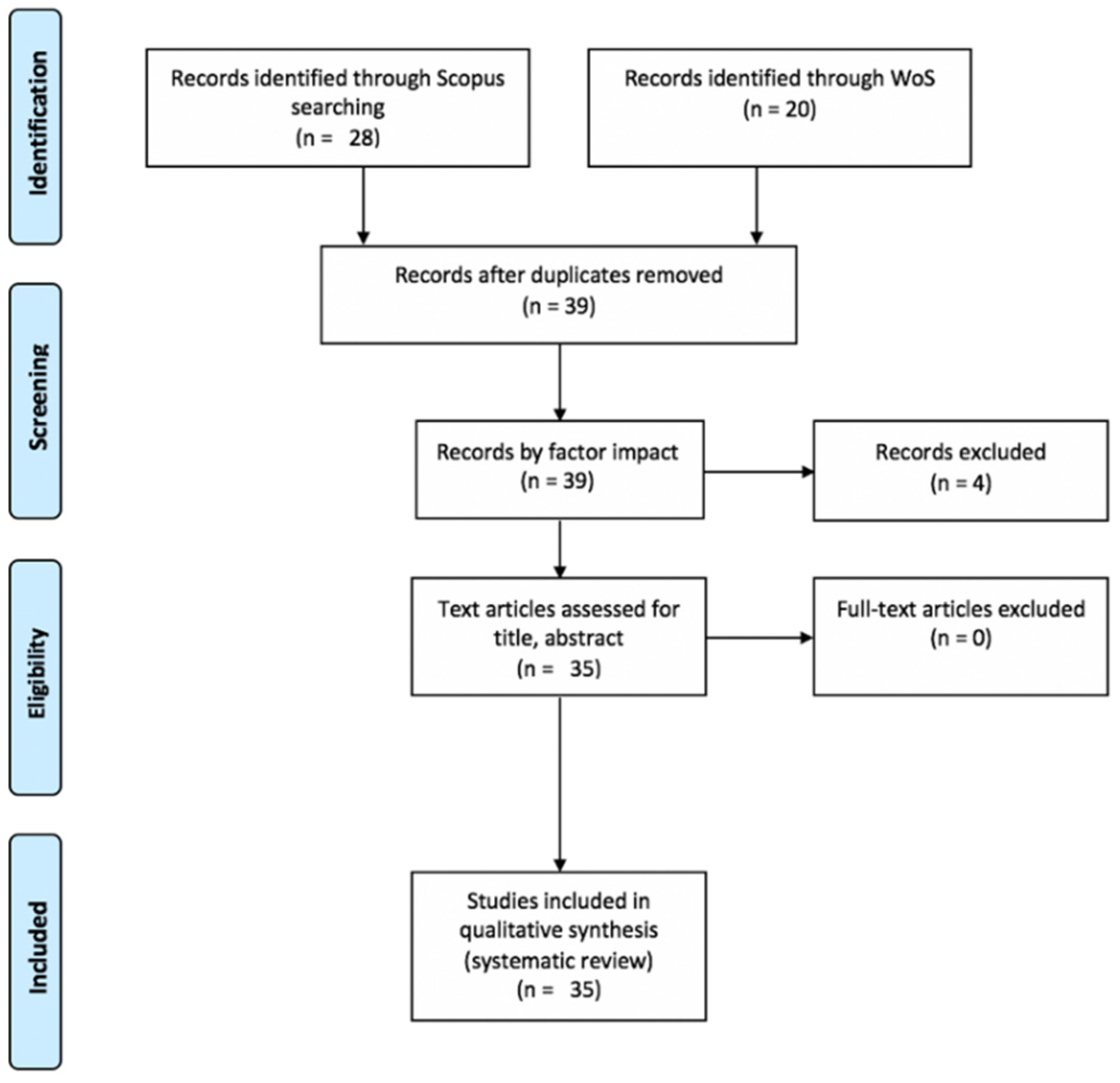 Joitmc 08 00004 g002