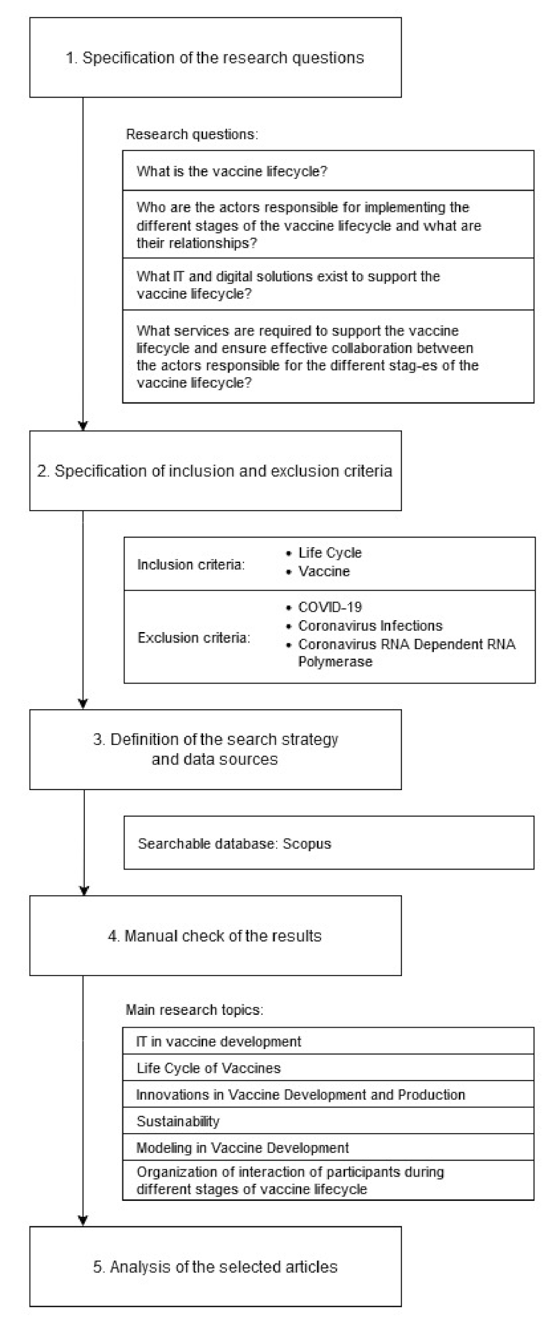 Joitmc 08 00005 g001 550