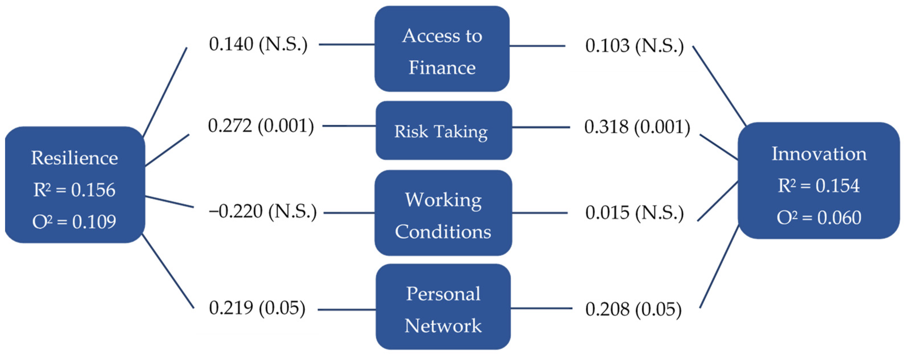 Joitmc 08 00011 g002 550