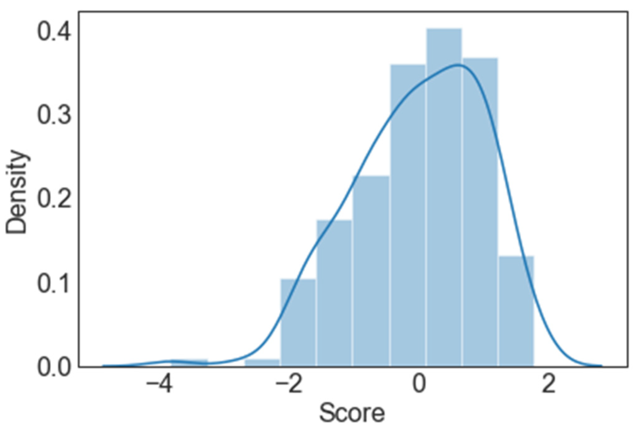 Joitmc 08 00012 g006 550