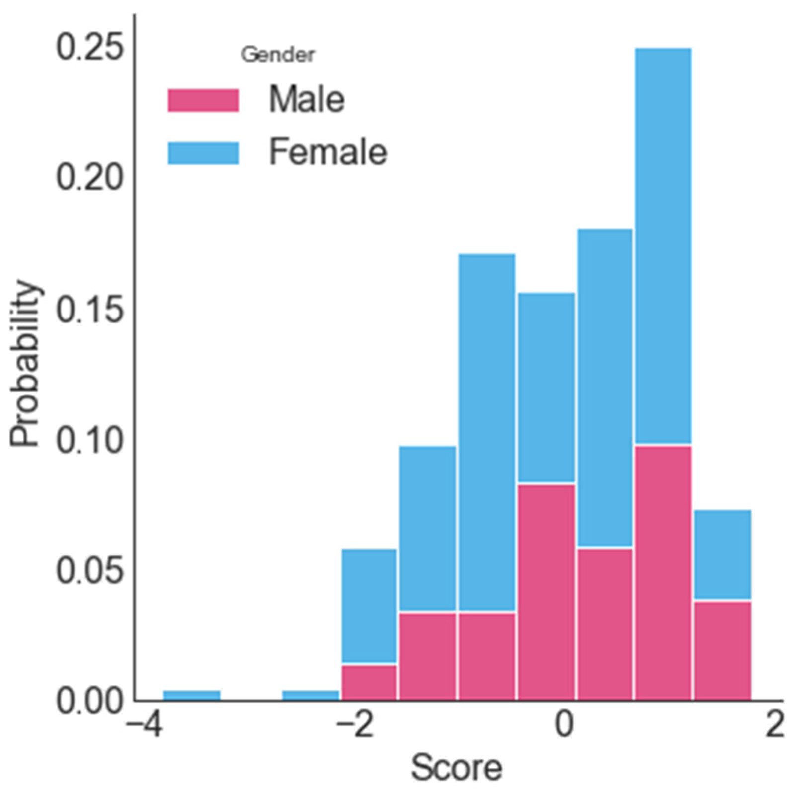 Joitmc 08 00012 g007 550