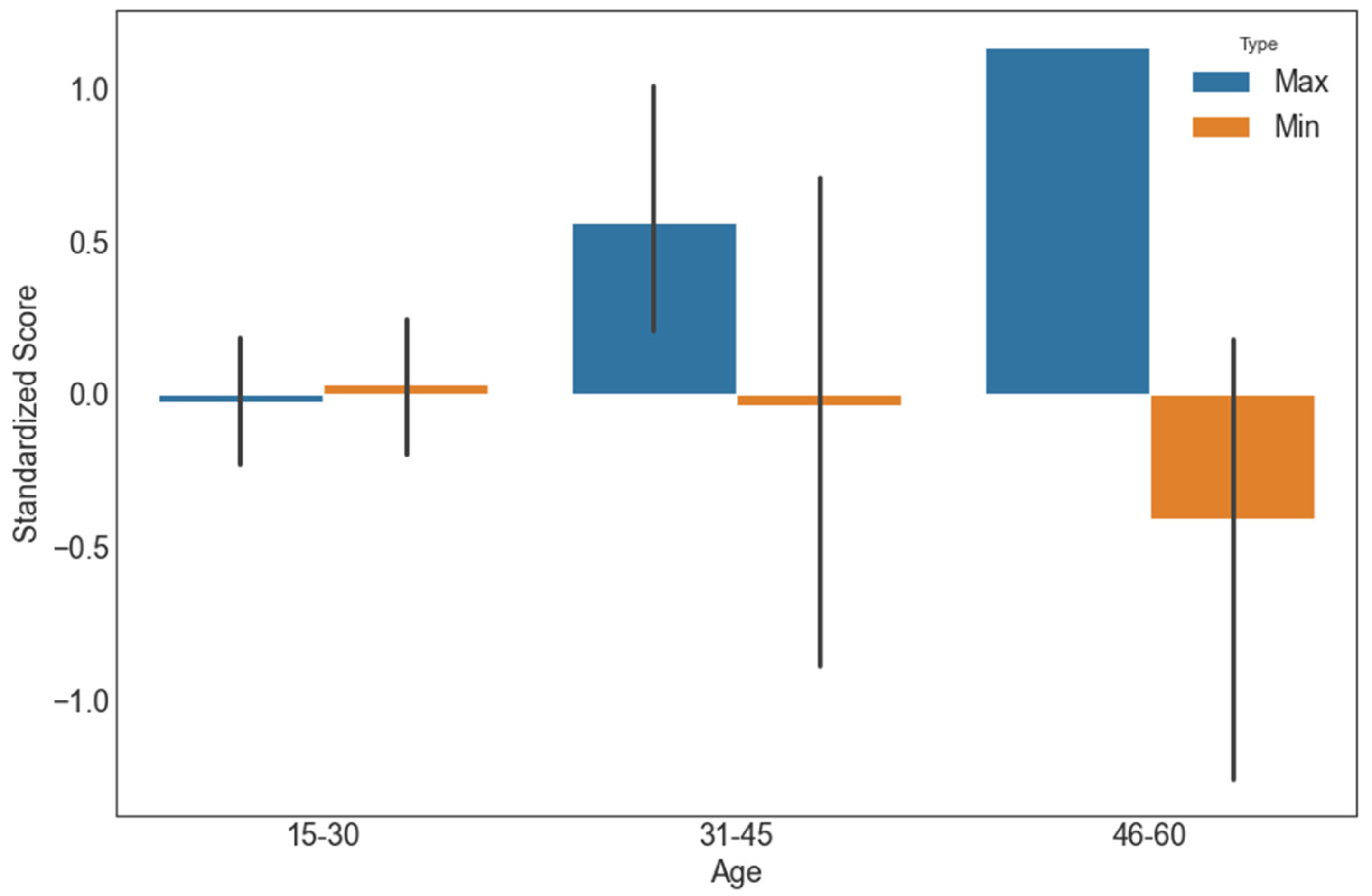 Joitmc 08 00012 g011 550