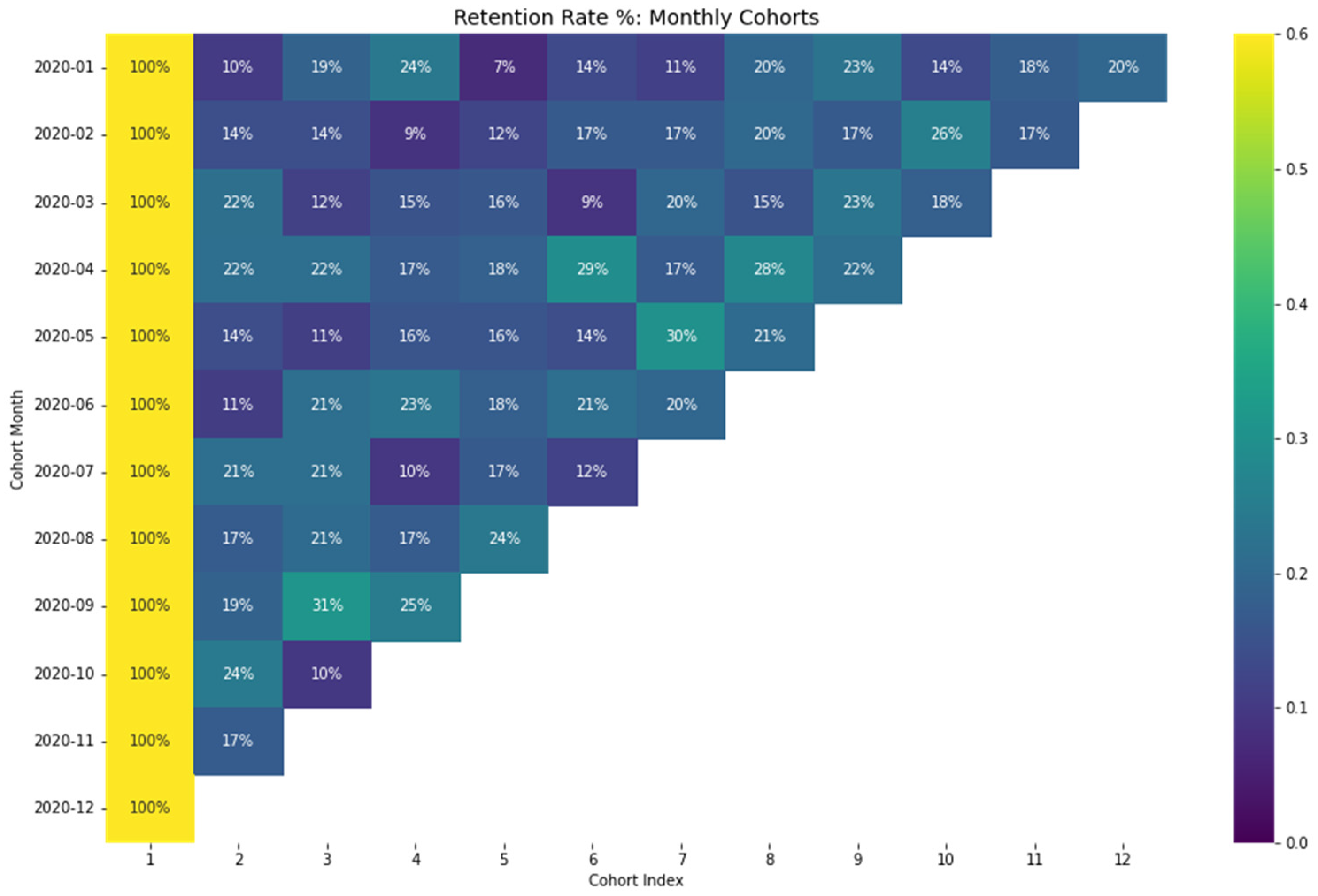 Joitmc 08 00012 g012 550