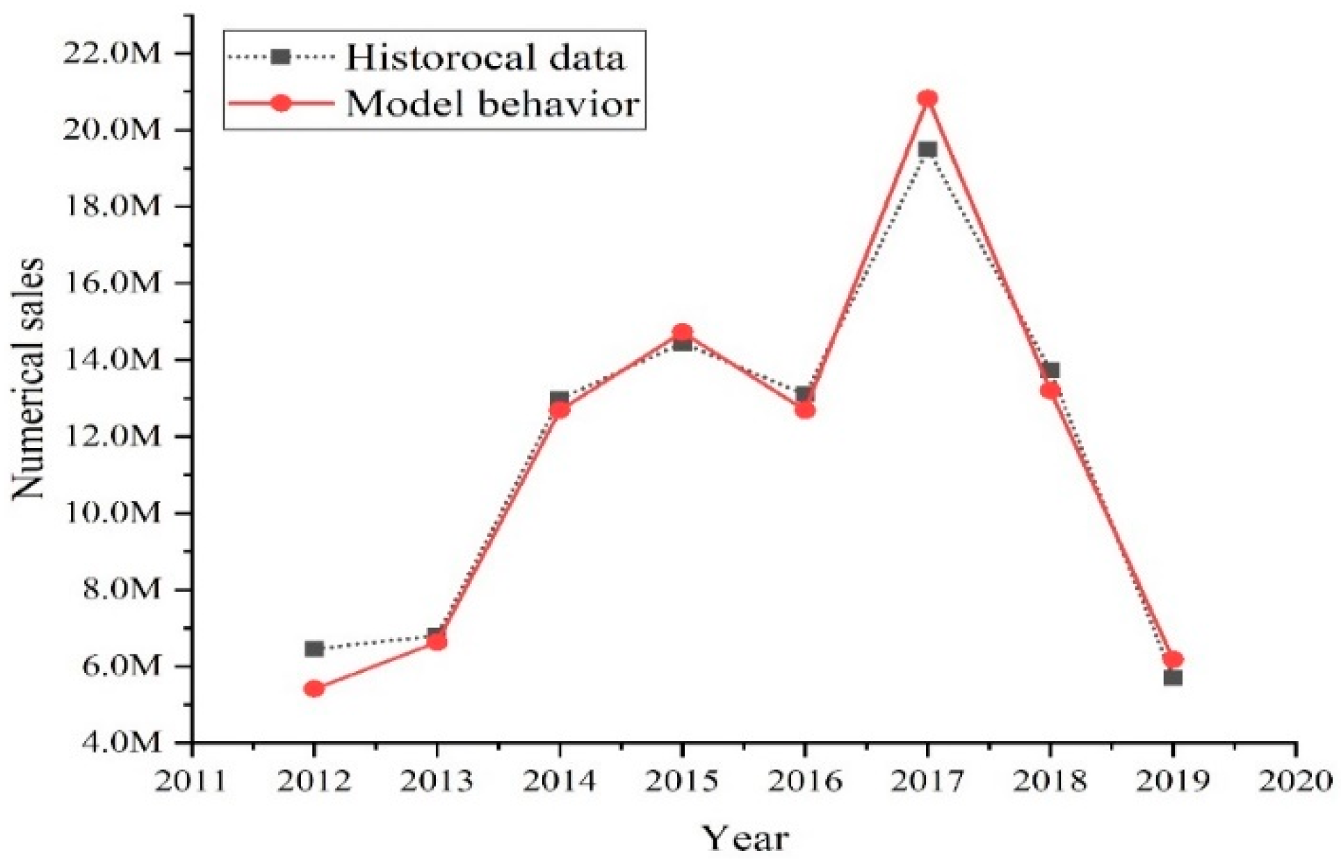 Joitmc 08 00014 g004