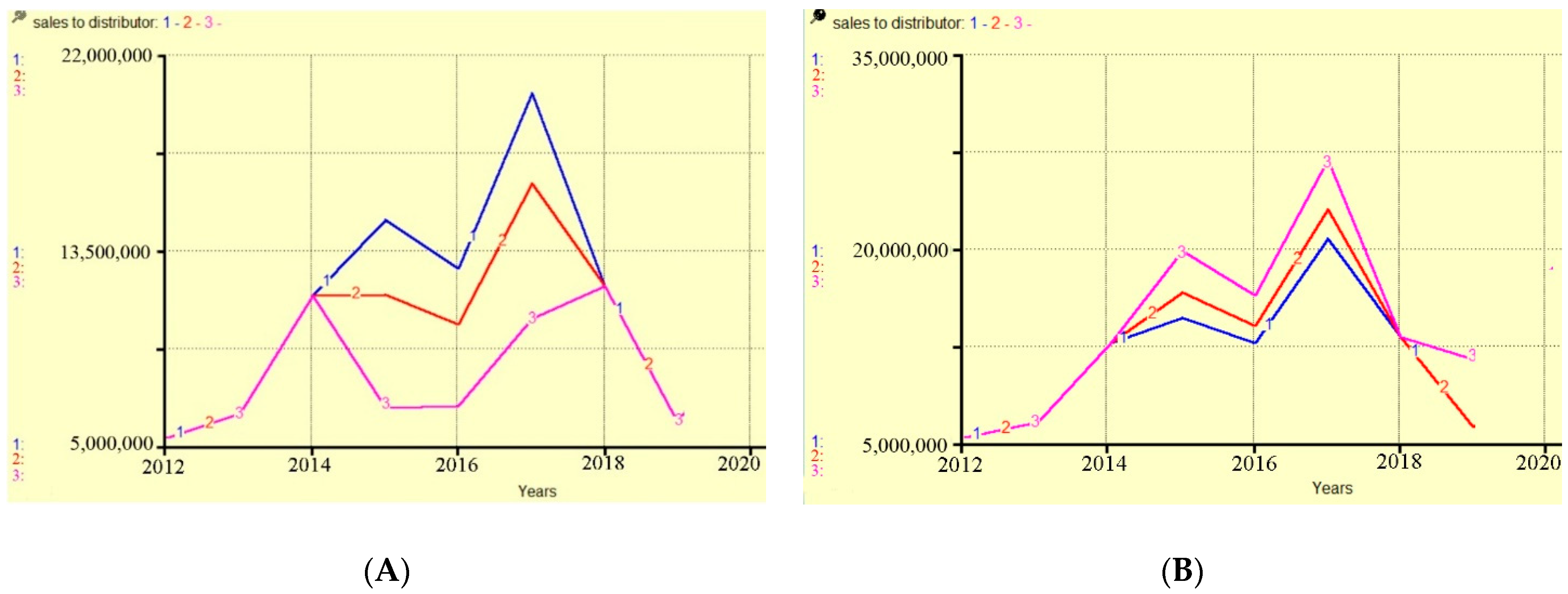 Joitmc 08 00014 g006