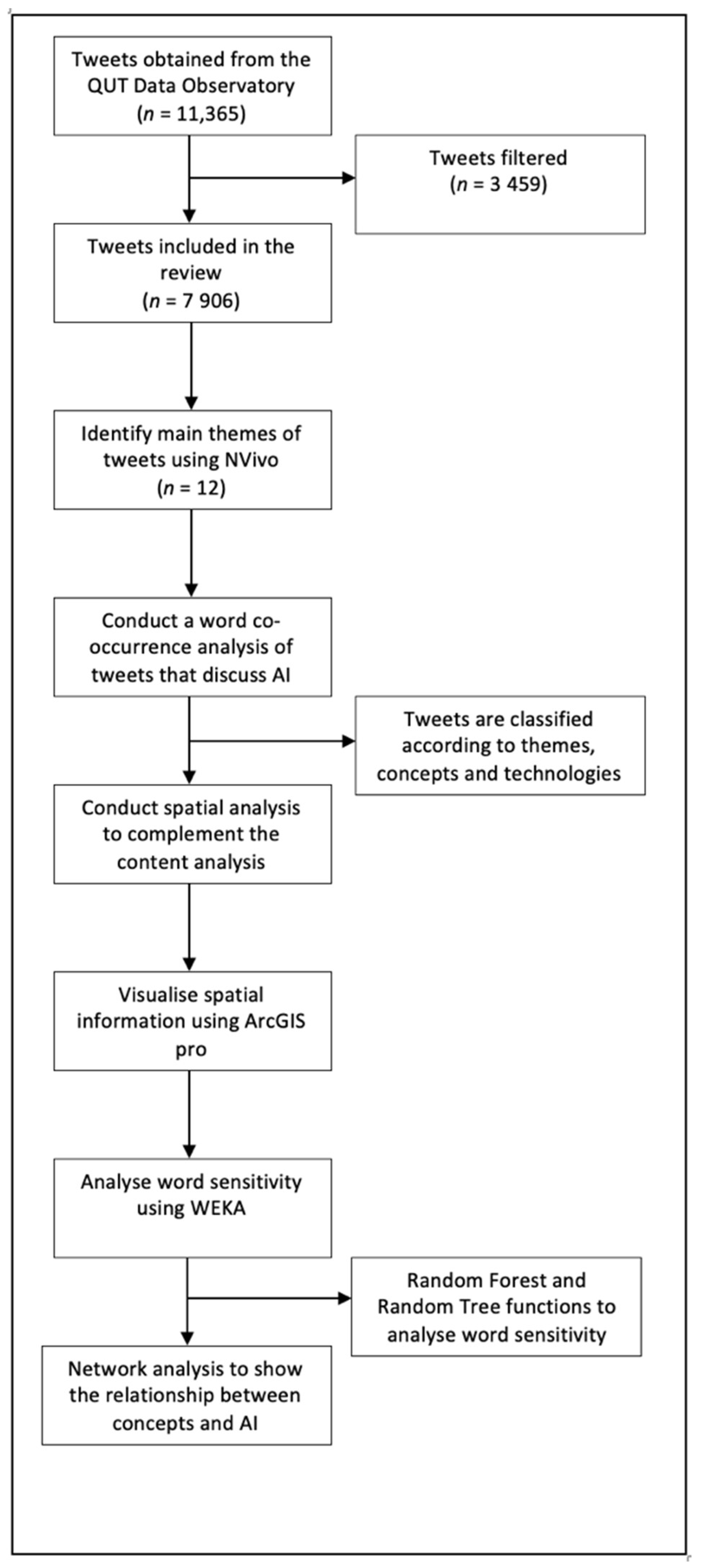 Joitmc 08 00016 g001 550