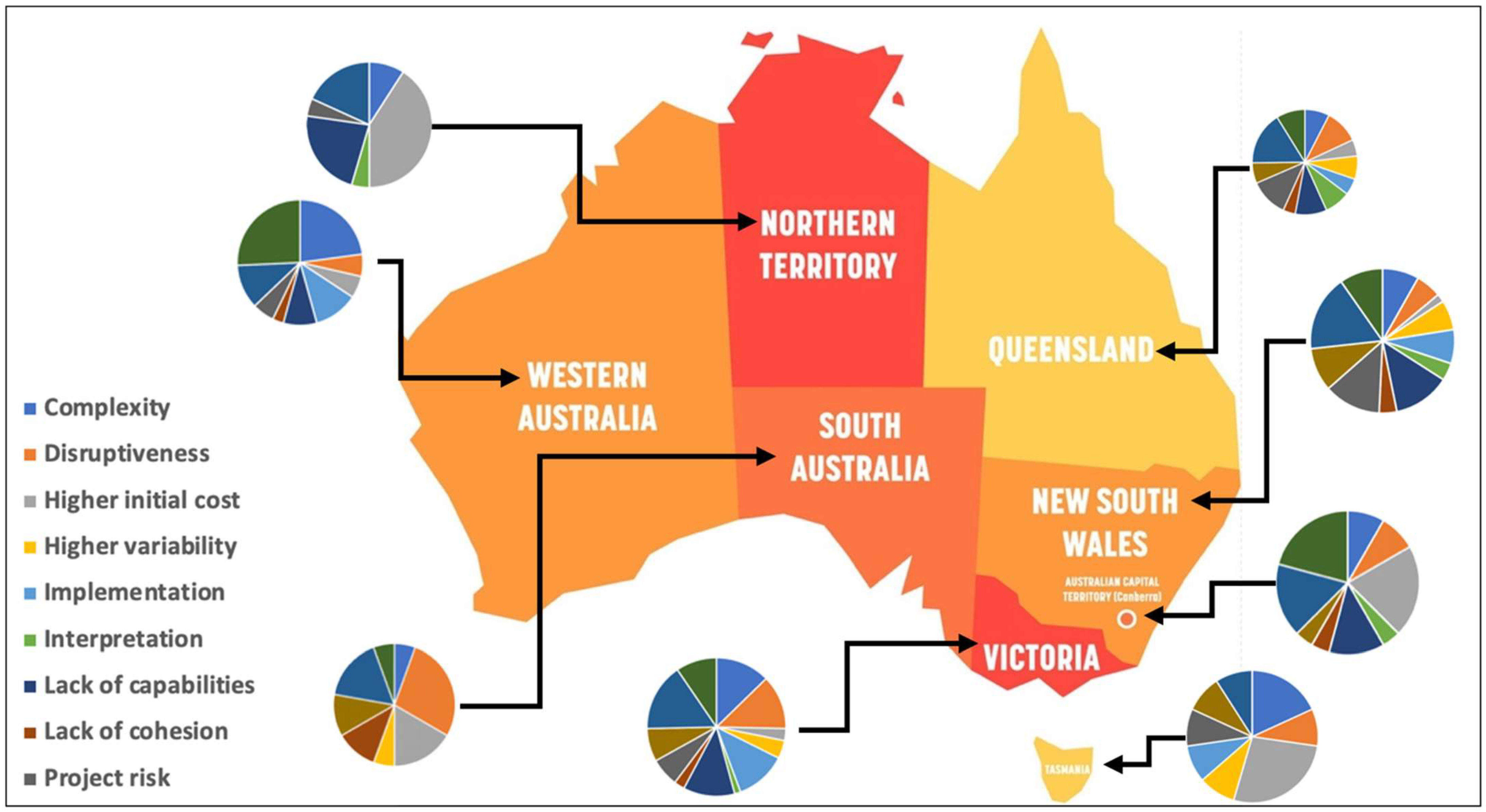 Joitmc 08 00016 g007 550
