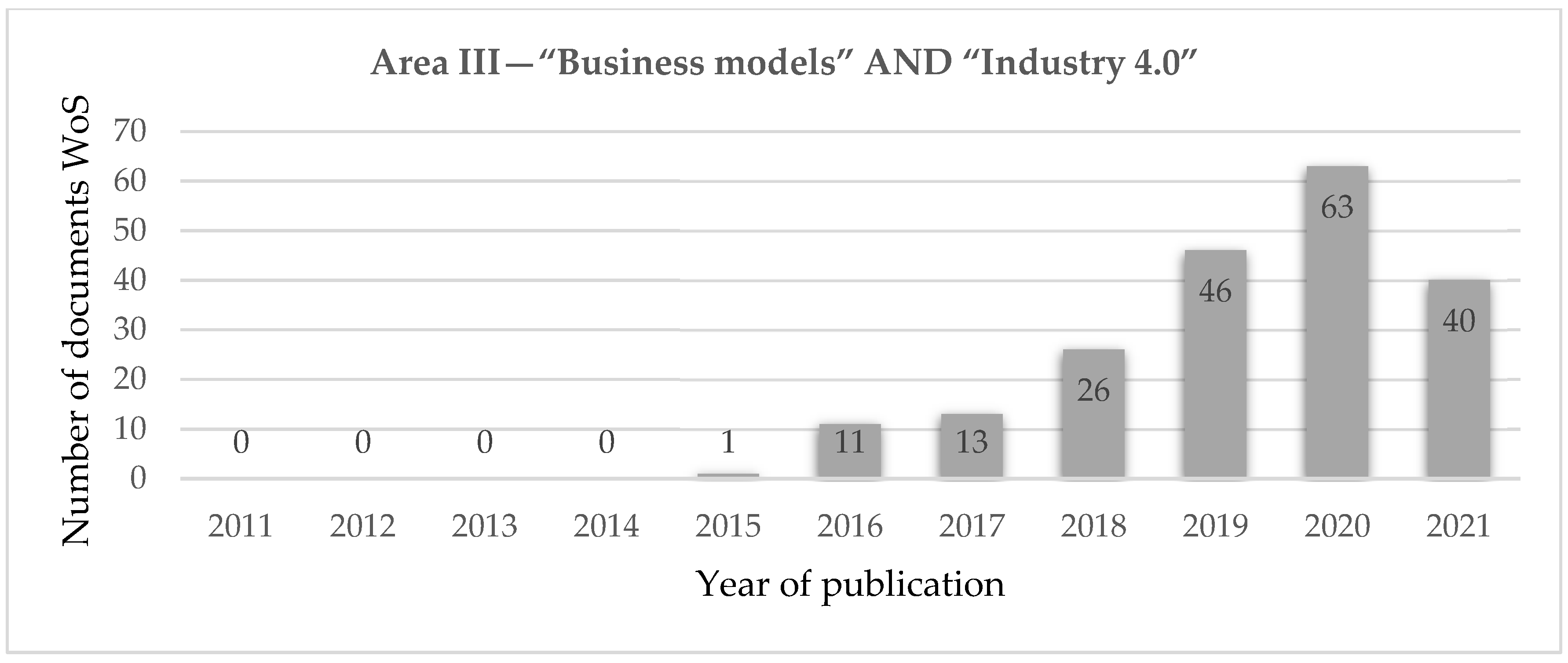 Joitmc 08 00019 g005