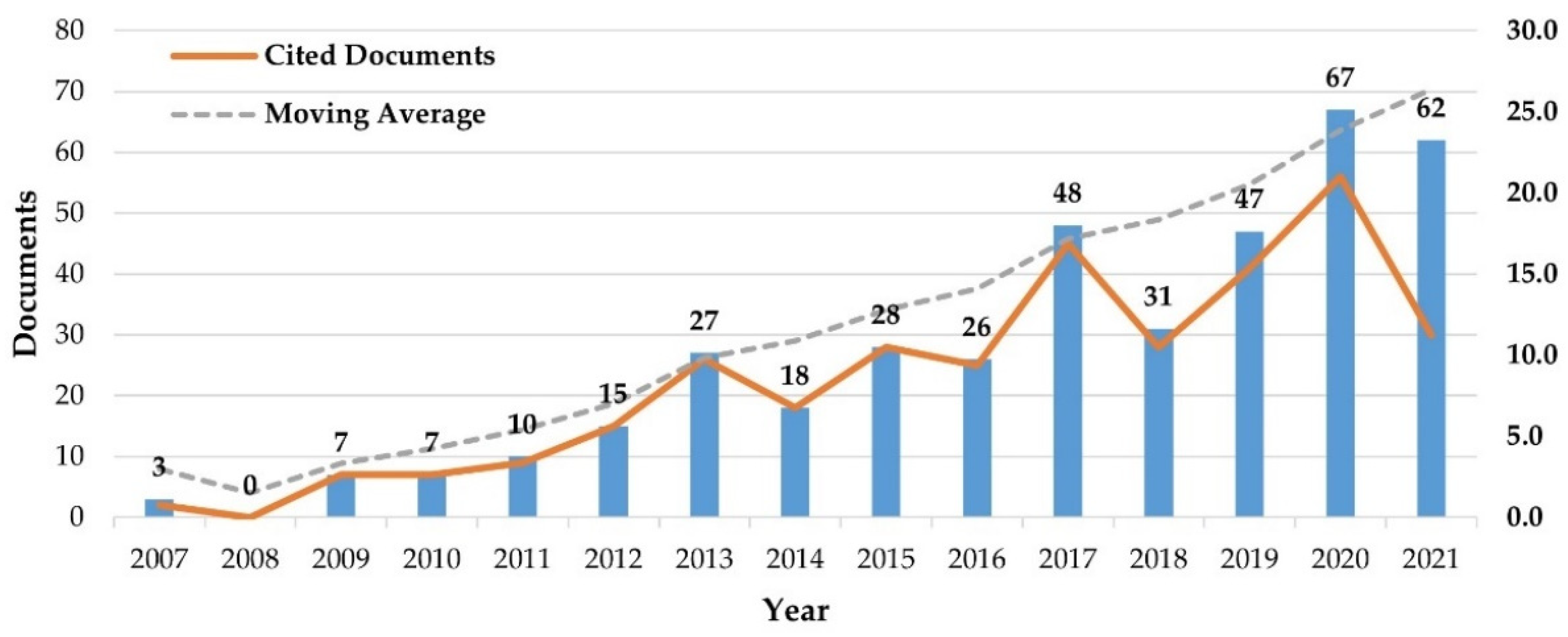 Joitmc 08 00020 g002 Joitmc 08 00020 g002