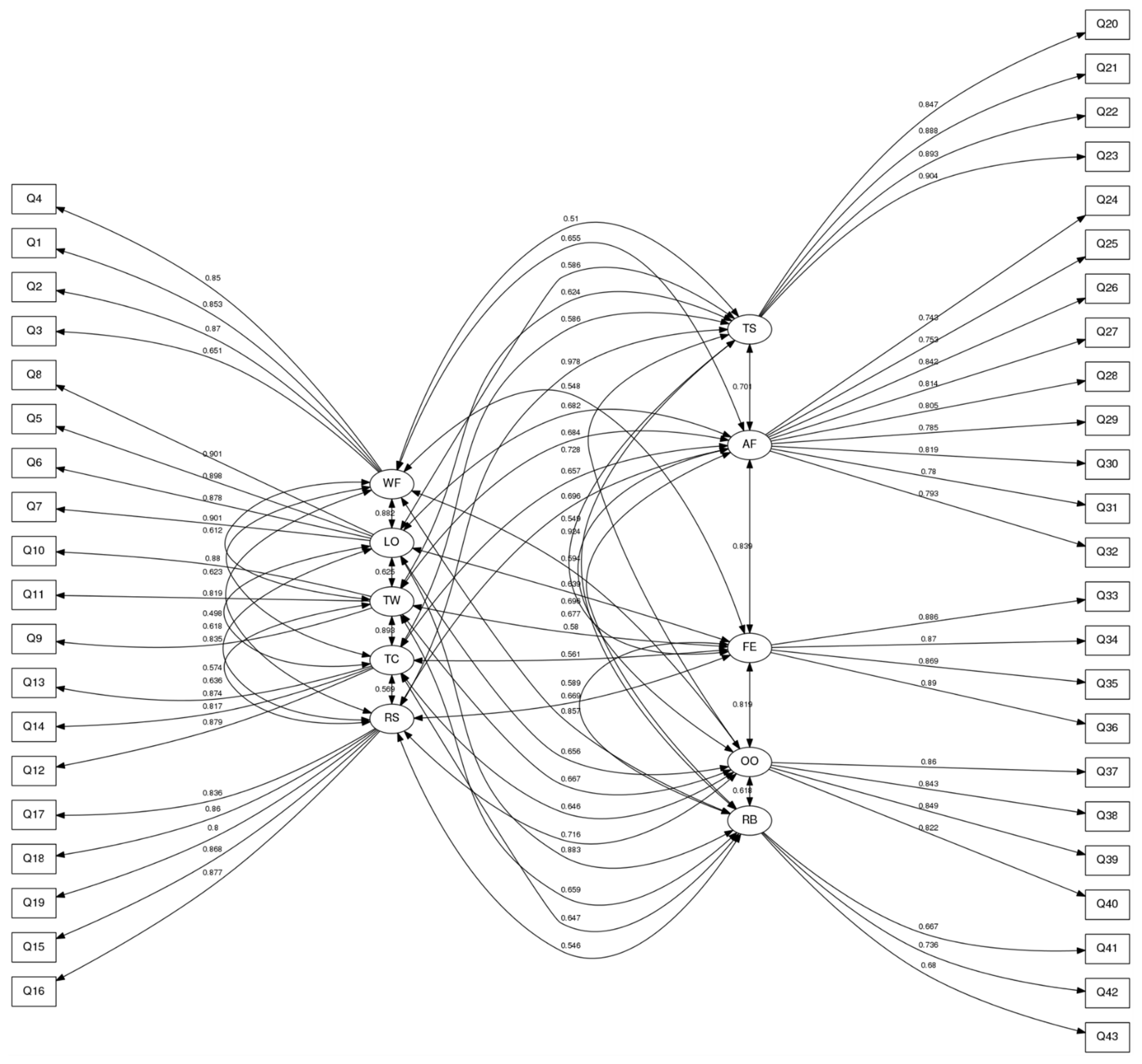 Joitmc 08 00022 g0a1 Joitmc 08 00022 g0a1