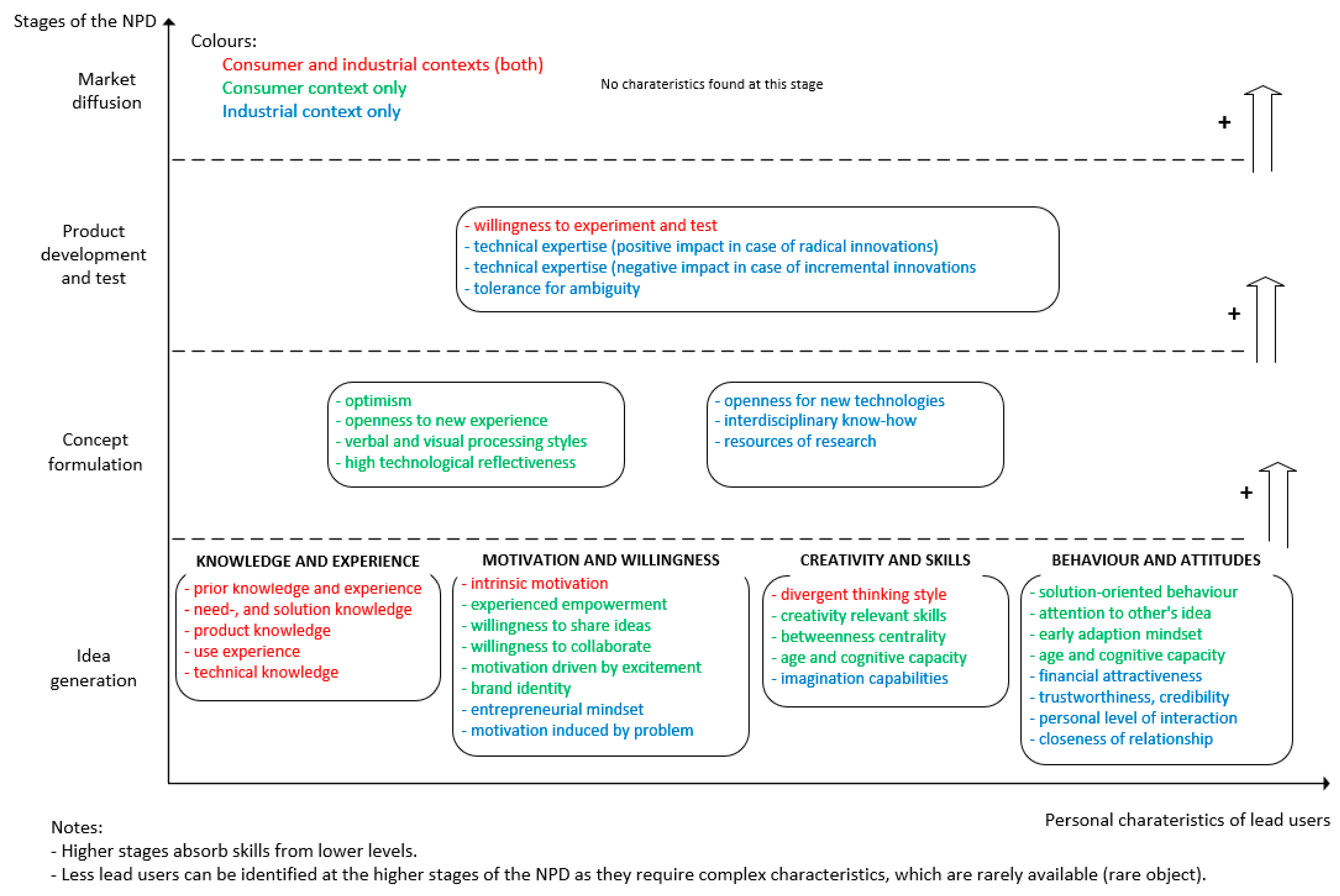 Joitmc 08 00024 g004