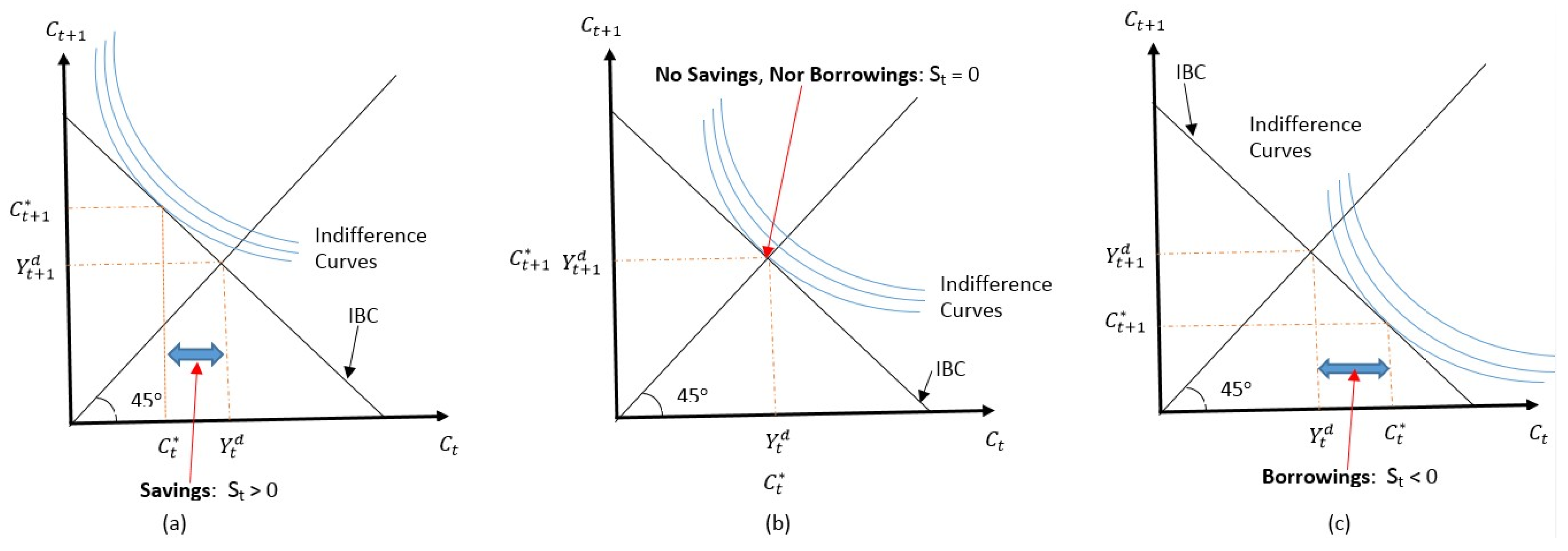 Joitmc 08 00026 g001 550